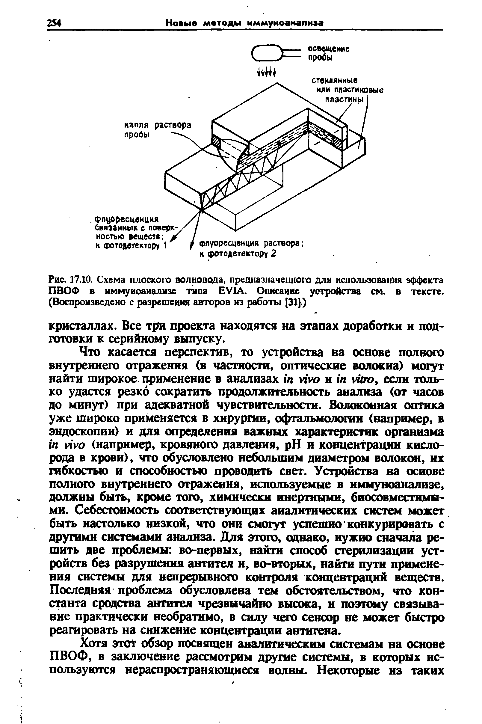 Рис. 17.10. Схема плоского волновода, предназначенного для использования эффекта ПВОФ в иммуиоаиализе типа EVIA. Описание устройства см. в тексте. (Воспроизведено с разрешения авторов из работы [31].)...