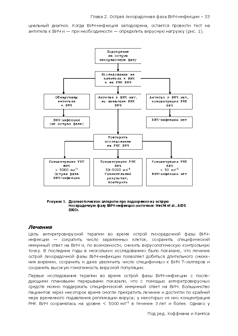 Рисунок 1. Диагностический алгоритм при подозрении на острую лихорадочную фазу ВИЧч1нфекцин (источиL H AIDS 20021.