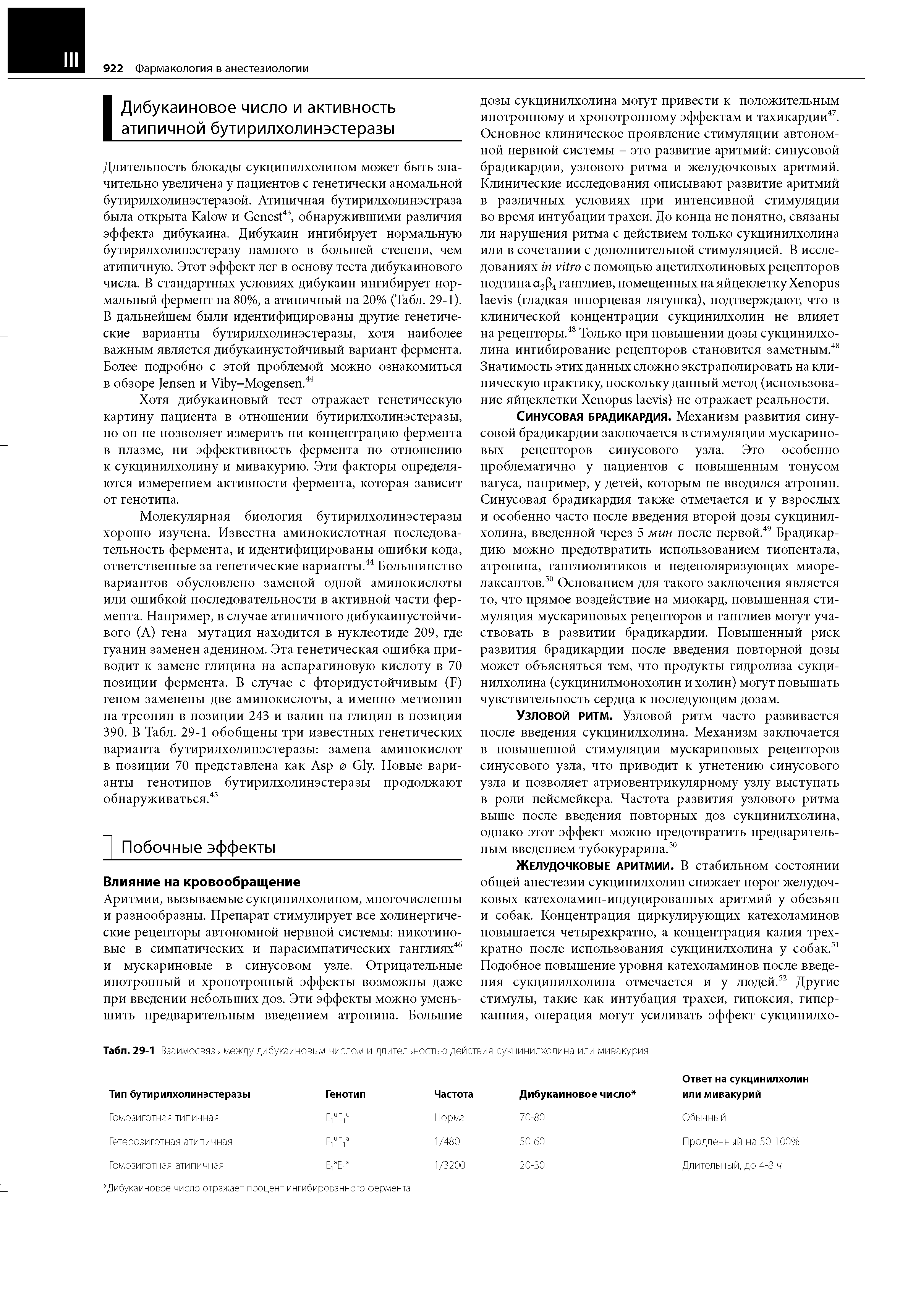 Табл. 29-1 Взаимосвязь между дибукаиновым числом и длительностью действия сукцинилхолина или мивакурия...