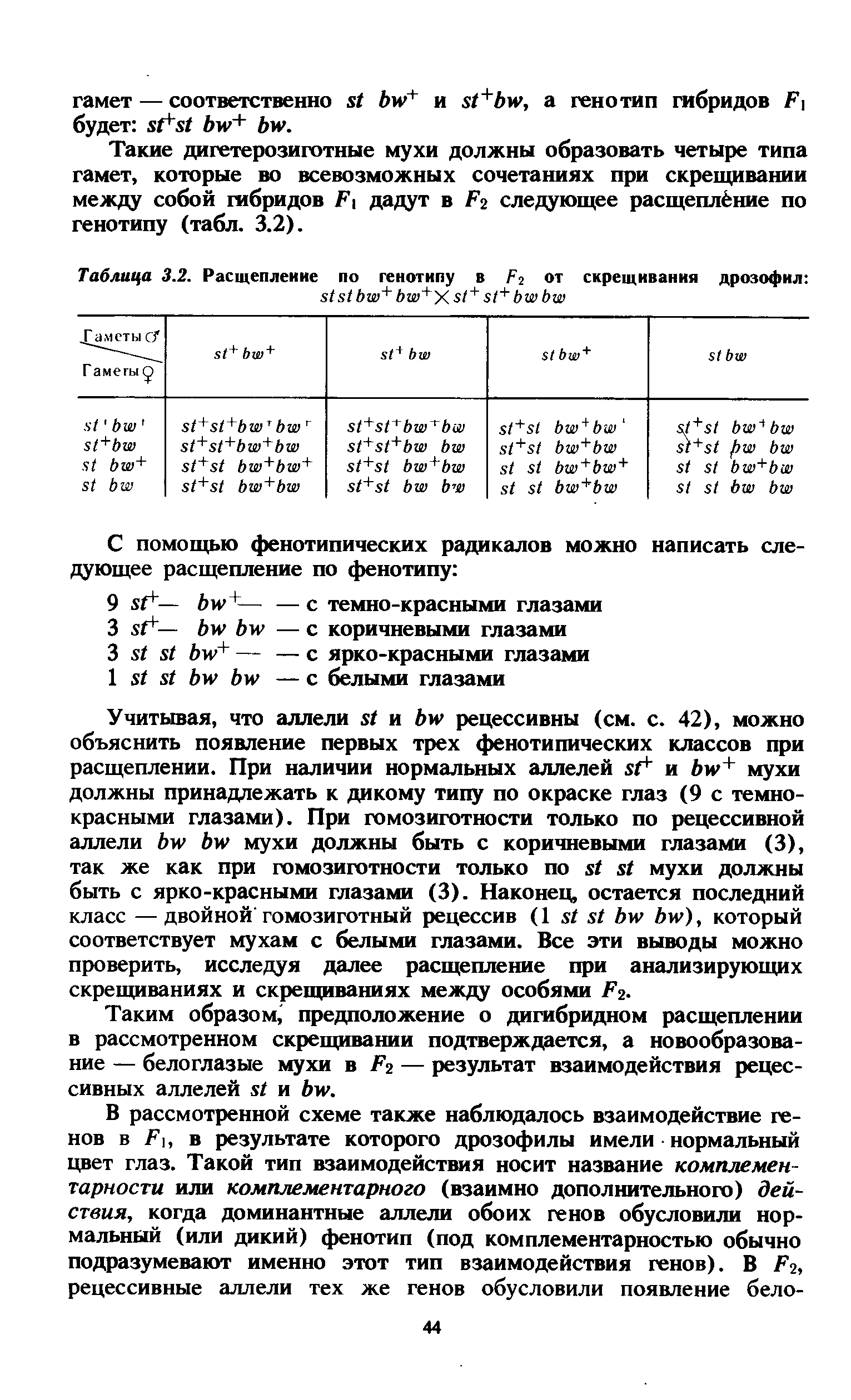 Таблица 3.2. Расщепление по генотипу в А2 от скрещивания дрозофил я151 + Л Уу1 + Ь-ии...