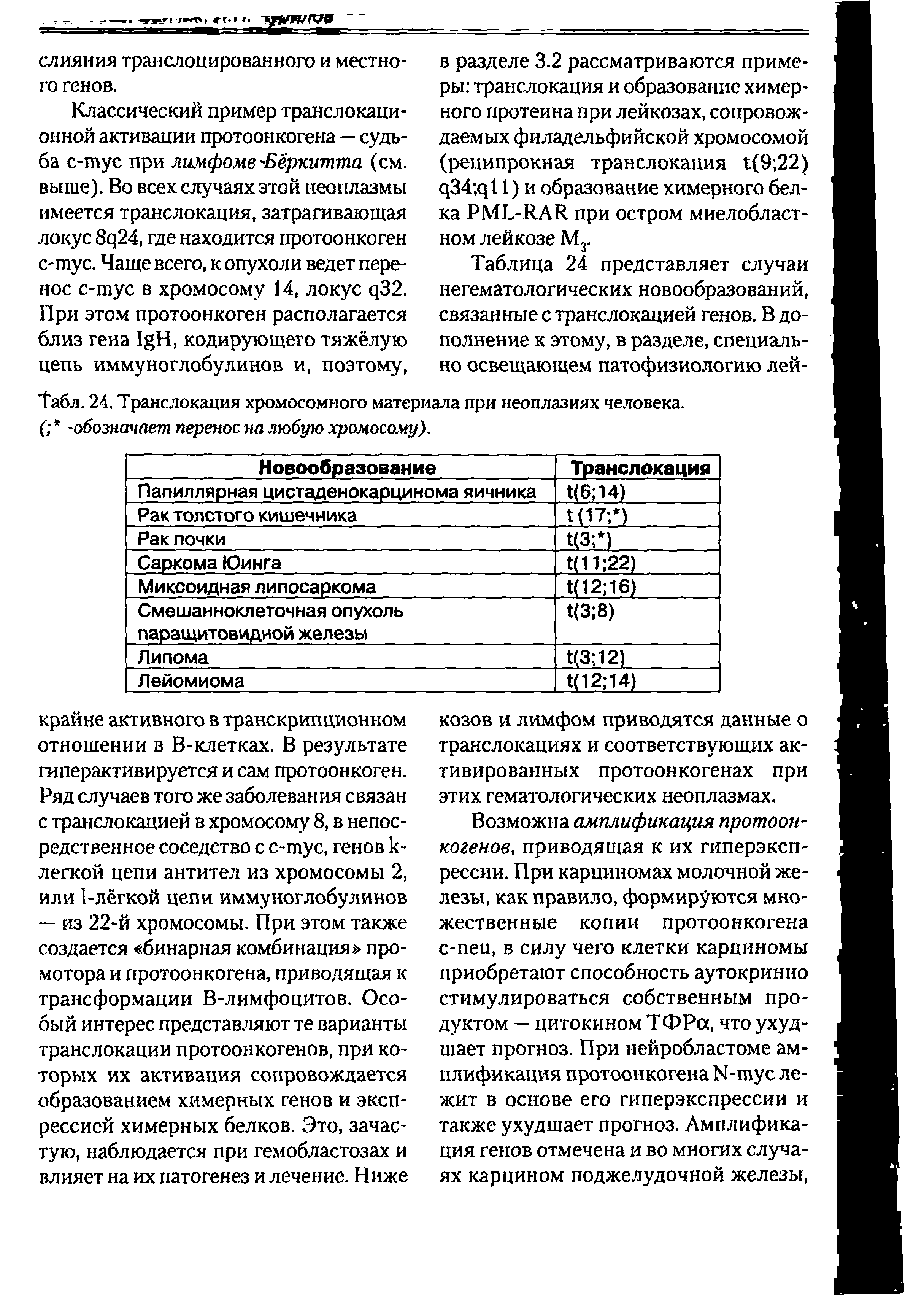 Табл. 24. Транслокация хромосомного материала при неоплазиях человека. ( -обозначает перенос на любую хромосому).