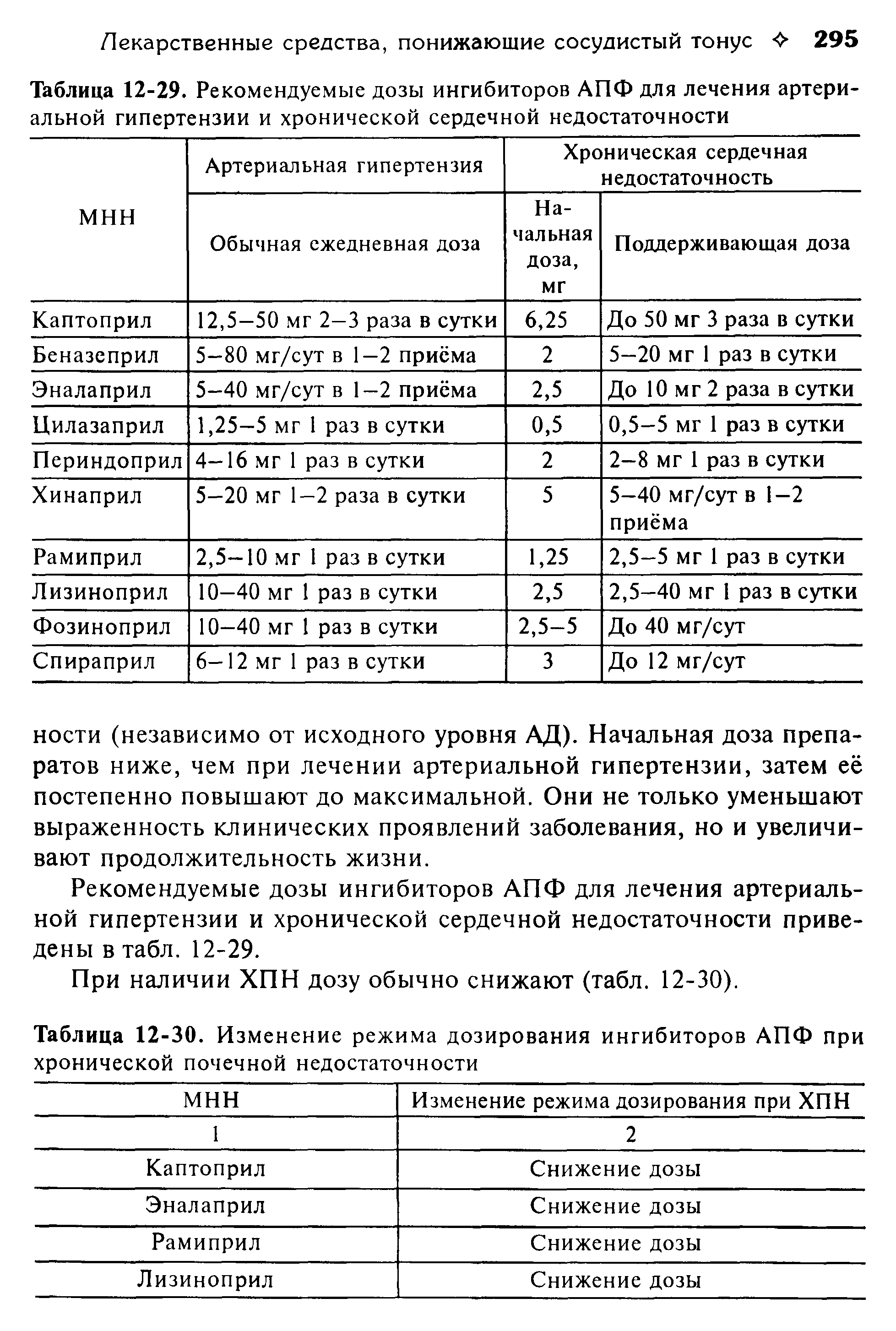 Таблица 12-29. Рекомендуемые дозы ингибиторов АПФ для лечения артериальной гипертензии и хронической сердечной недостаточности...