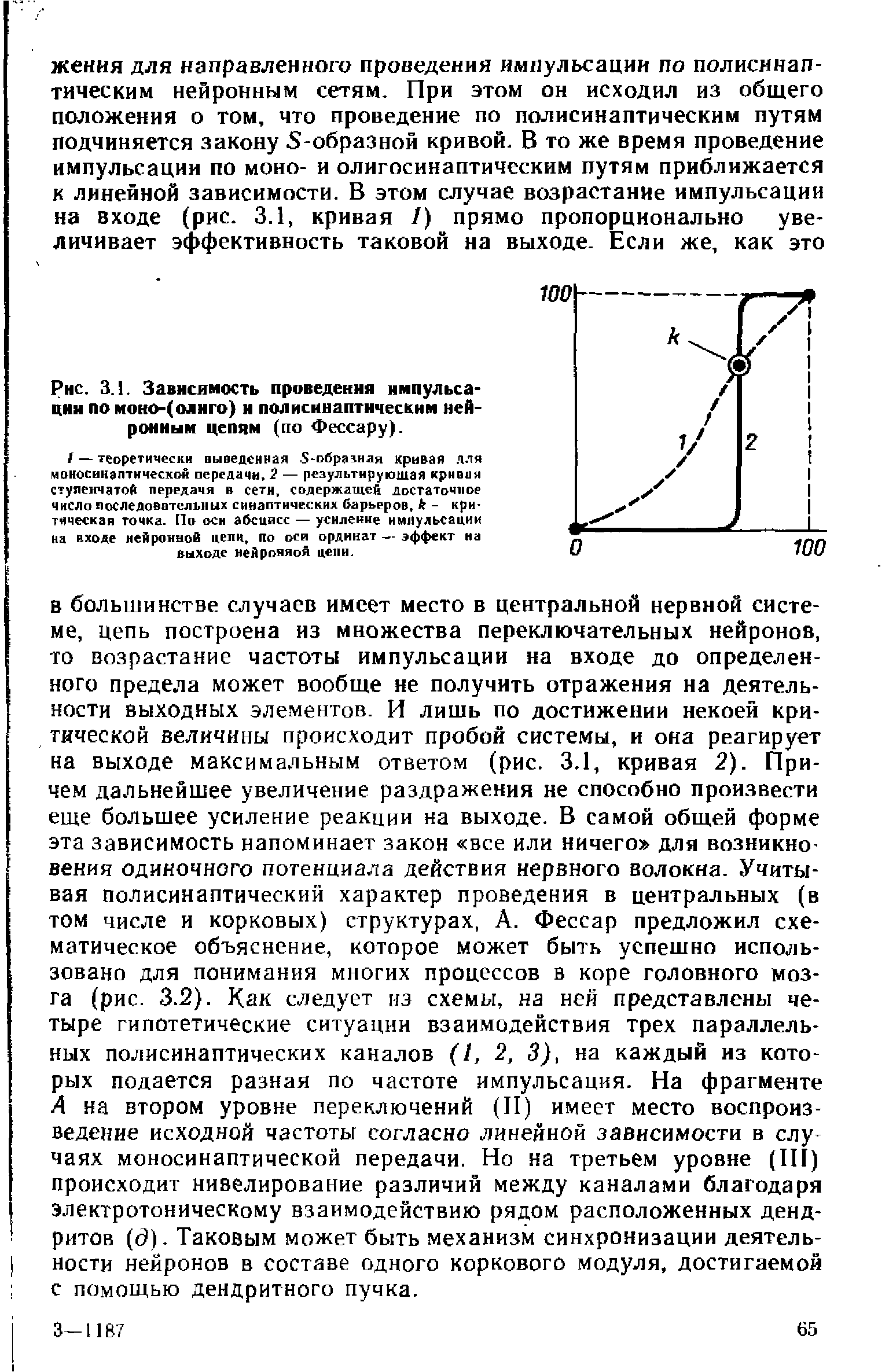 Рис. 3.1. Зависимость проведения импульса-ции по моно-(олнго) и полисинаптическим нейронным цепям (по Фессару).