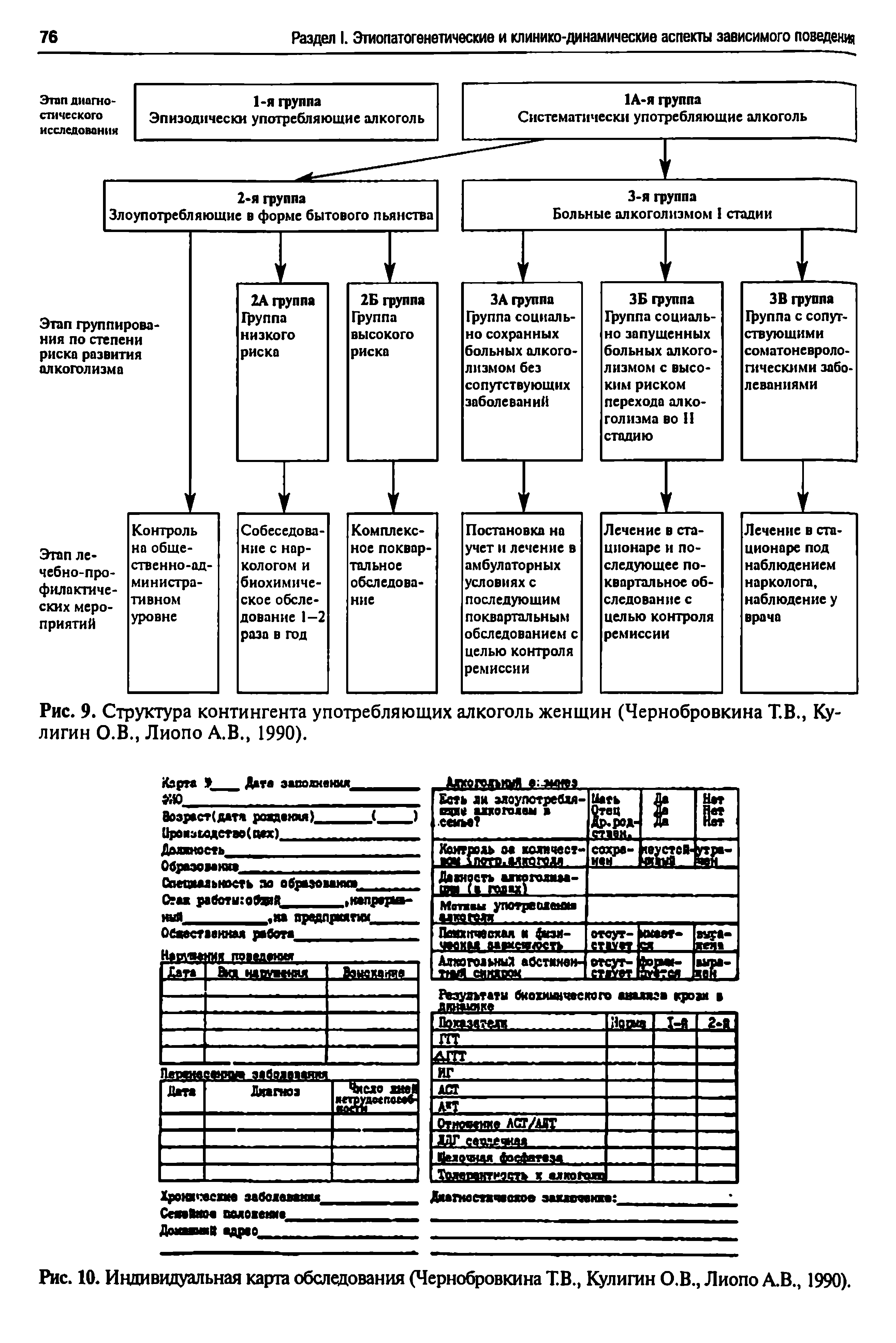 Рис. 10. Индивидуальная карта обследования (Чернобровкина Т.В., Кулигин О.В., Лиопо А.В., 1990).
