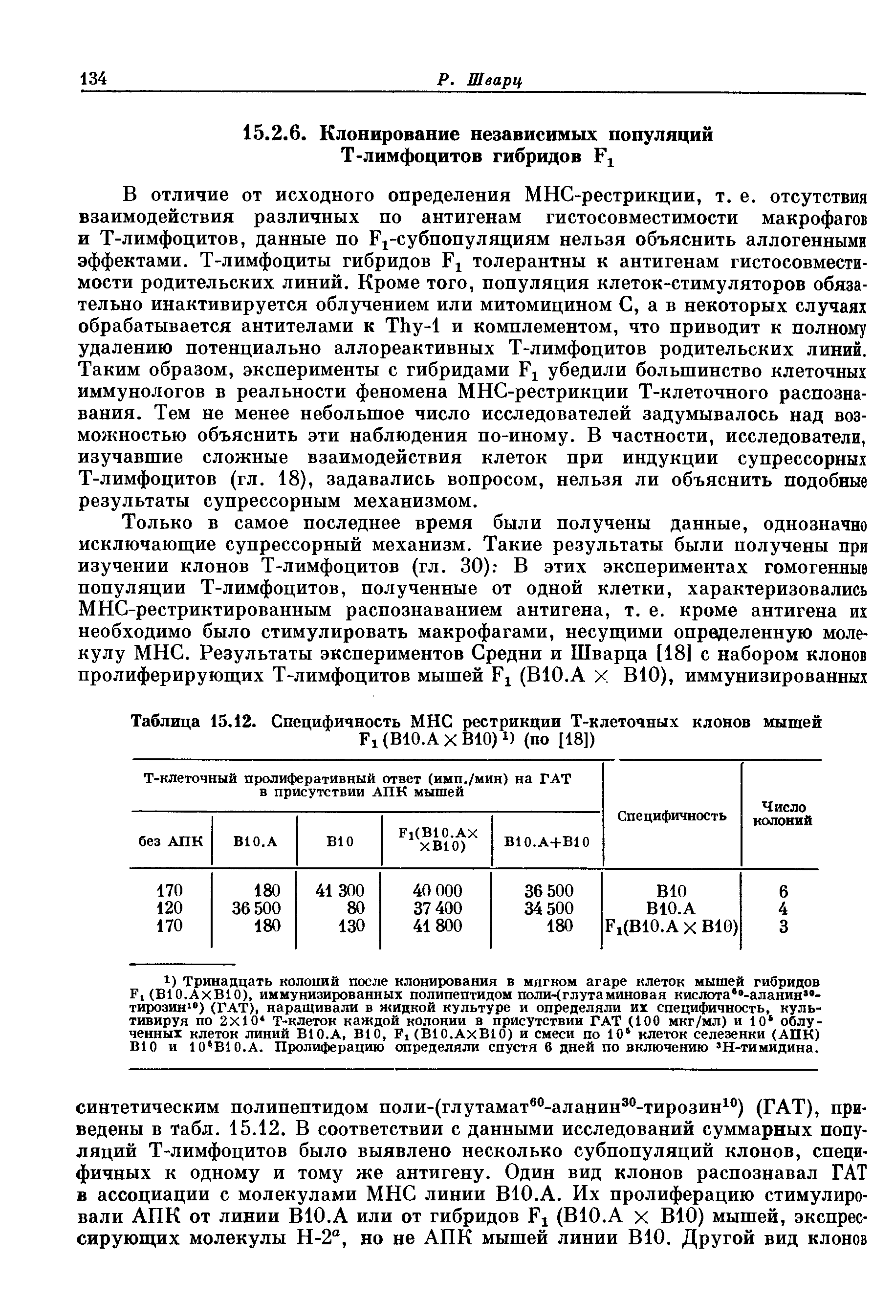 Таблица 15.12. Специфичность МНС рестрикции Т-клеточных клонов мышей...