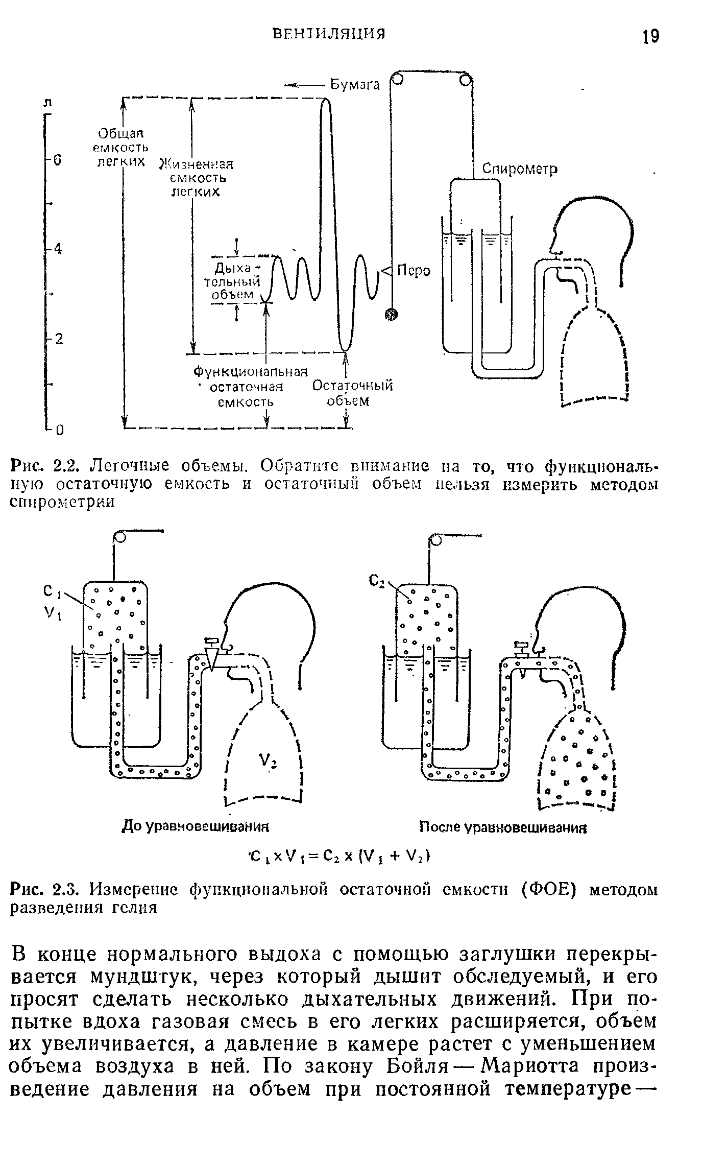 Рис. 2.3. Измерение функциональной остаточной емкости (ФОЕ) методом разведения гелия...