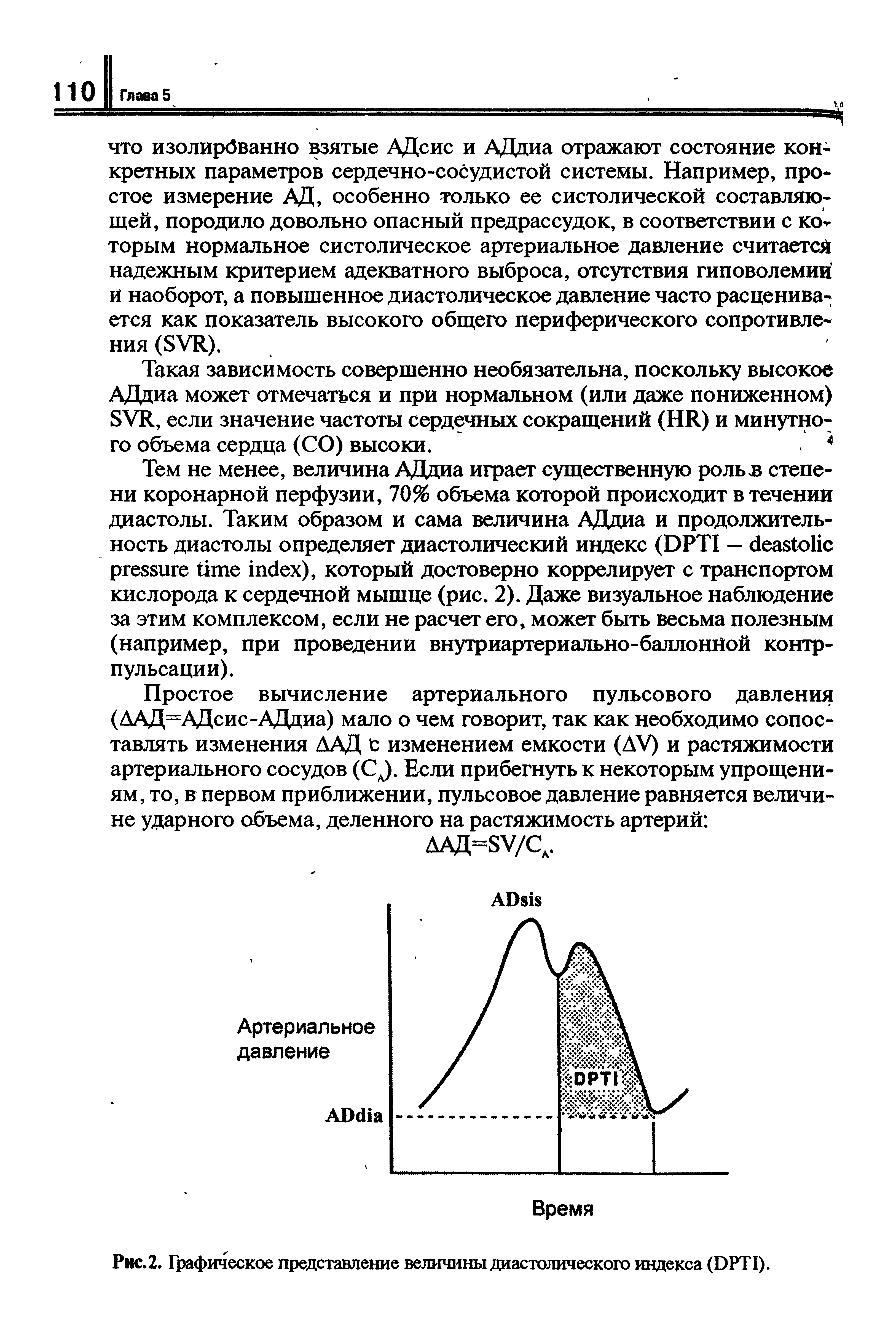 Рис.2. Графическое представление величины диастолического индекса (DPTI).