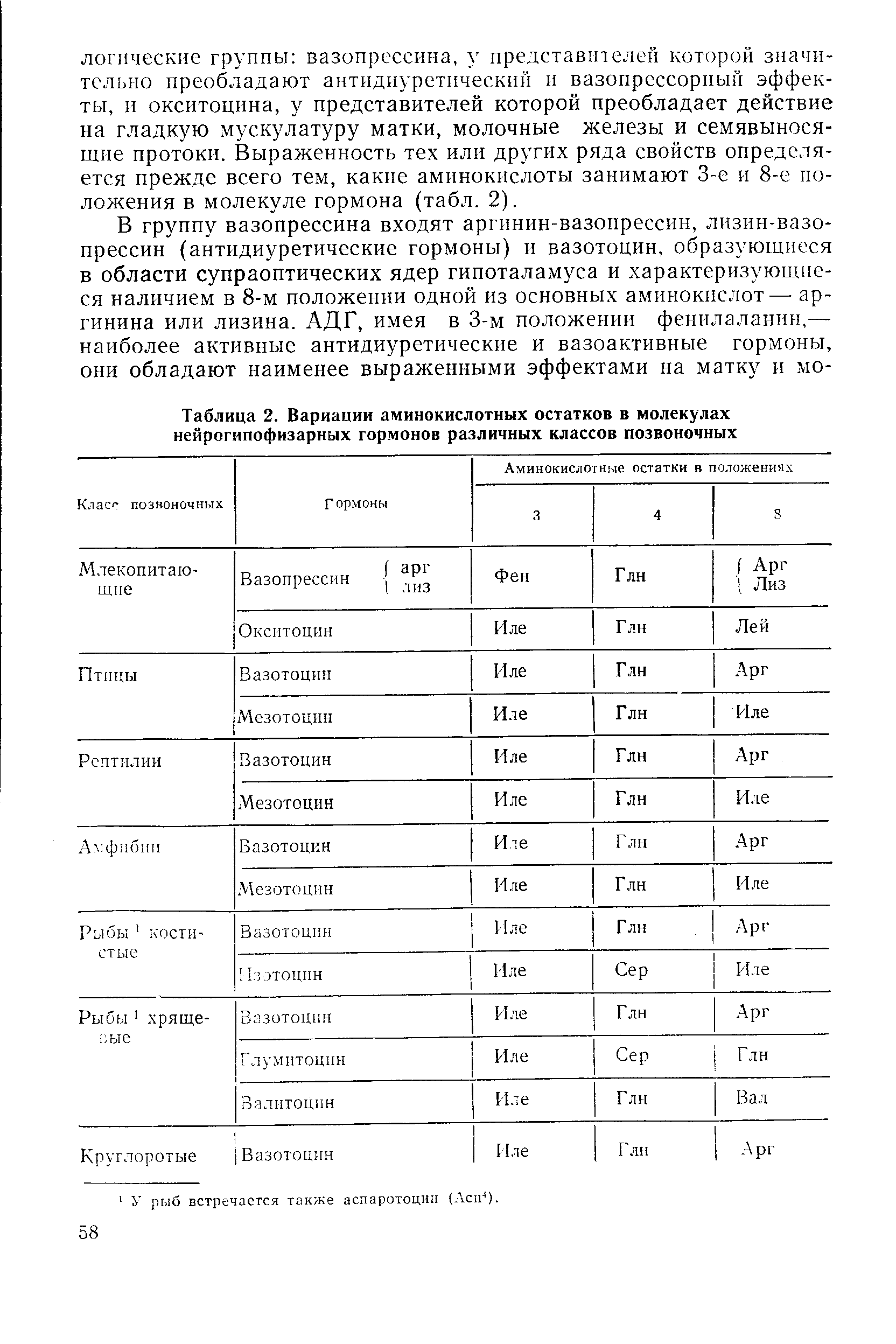 Таблица 2. Вариации аминокислотных остатков в молекулах нейрогипофизарных гормонов различных классов позвоночных...