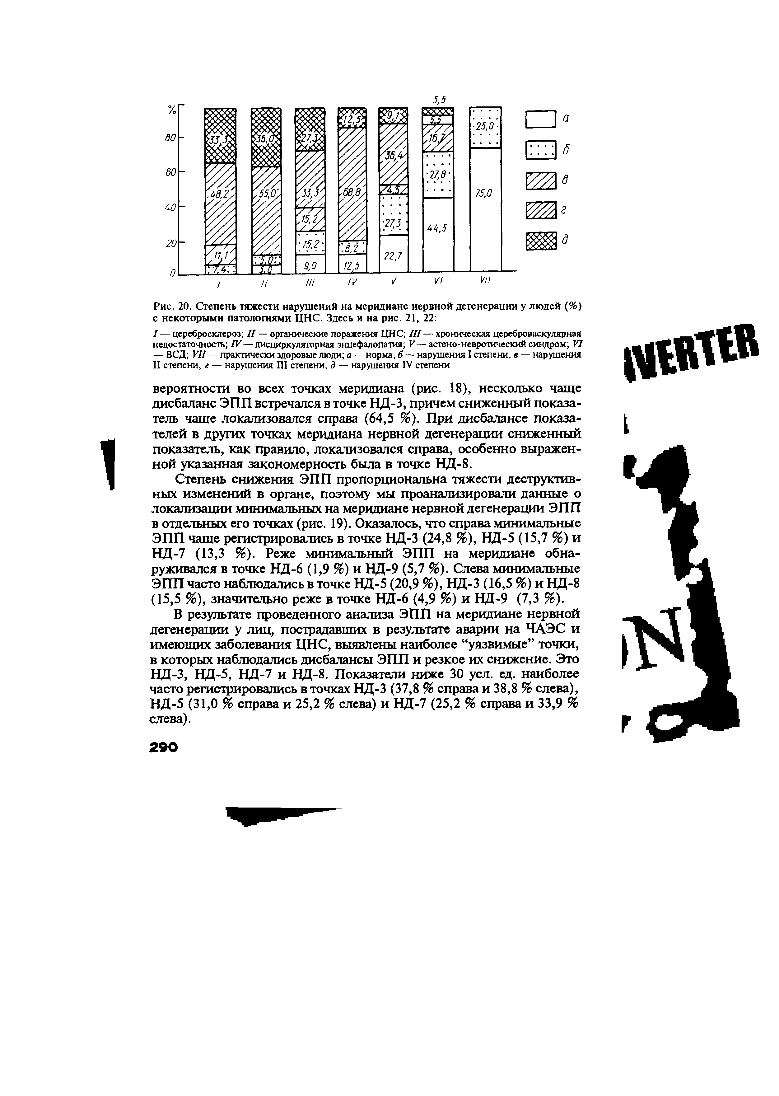 Рис. 20. Степень тяжести нарушений на меридиане нервной дегенерации у людей (%) с некоторыми патологиями ЦНС. Здесь и на рис. 21, 22 ...