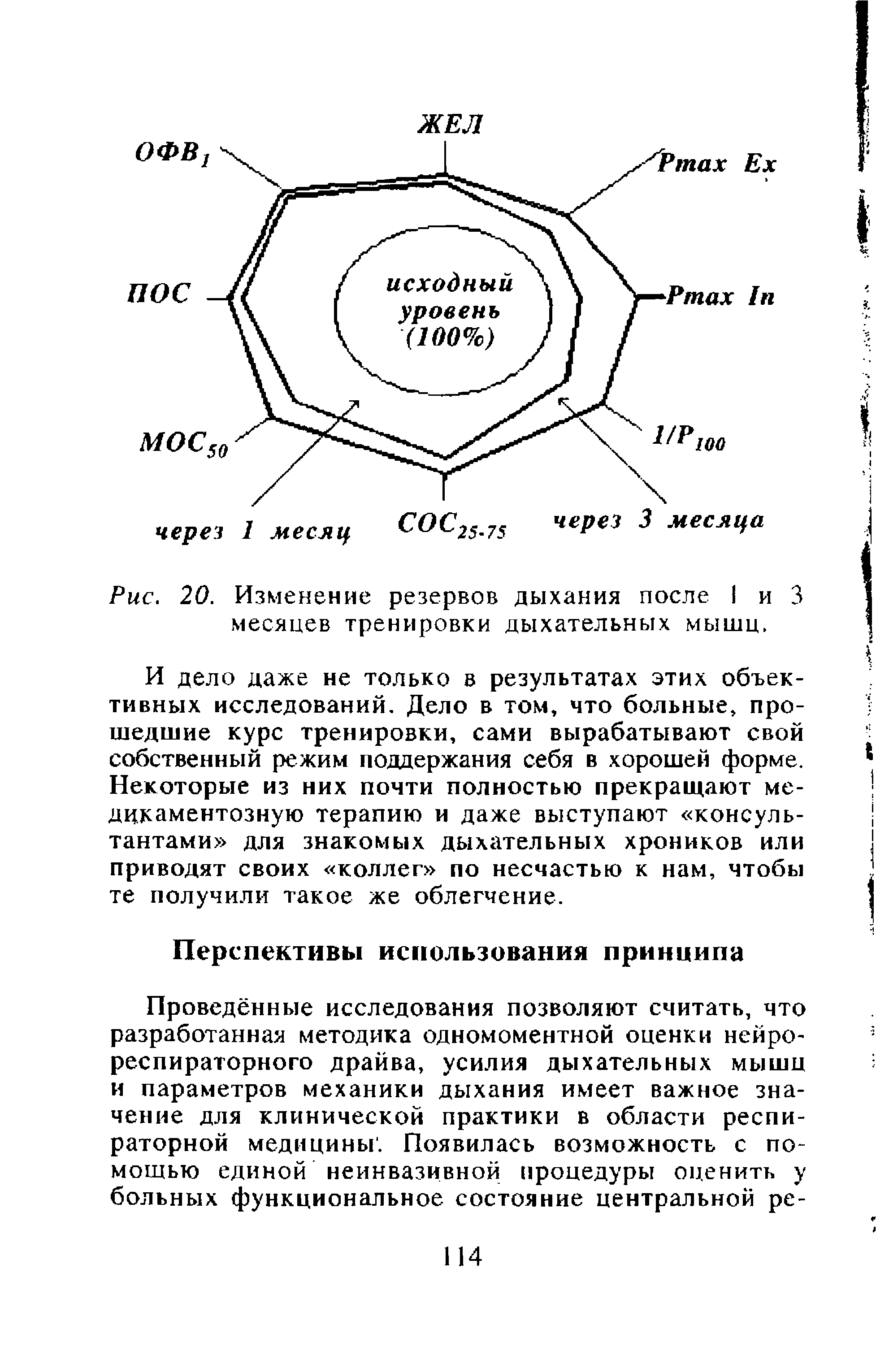 Рис. 20. Изменение резервов дыхания после I и 3 месяцев тренировки дыхательных мышц,...