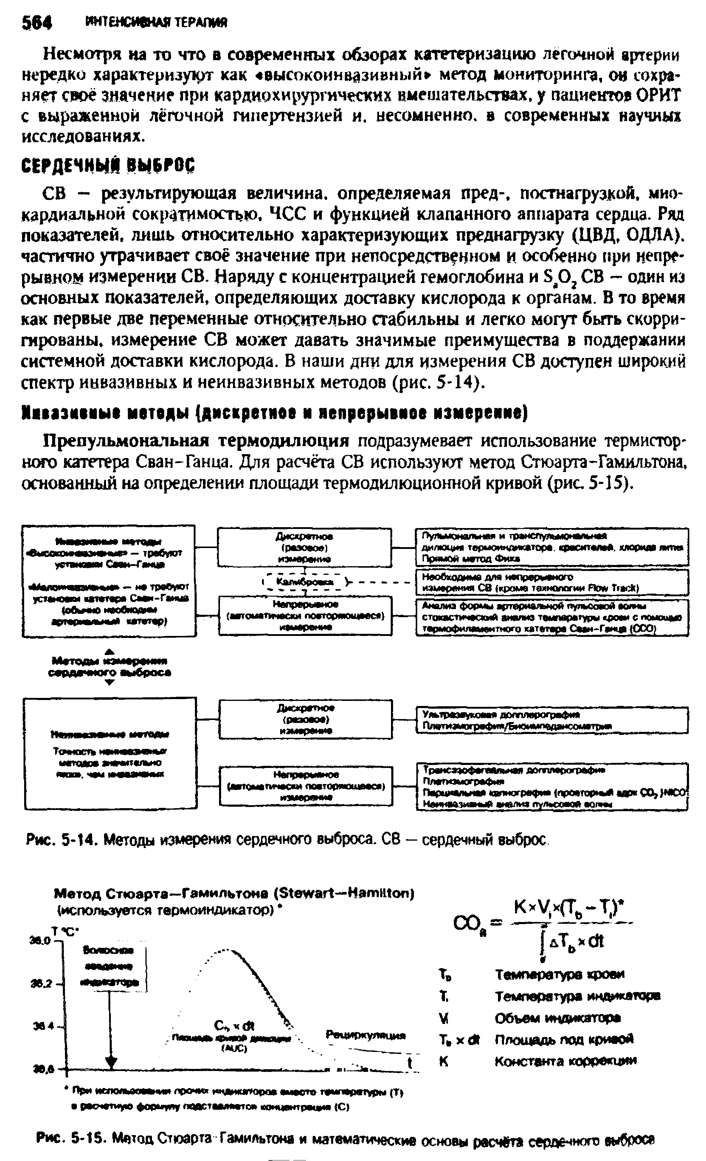 Рис. 5-14. Методы измерения сердечного выброса. С6 — сердечный выброс...