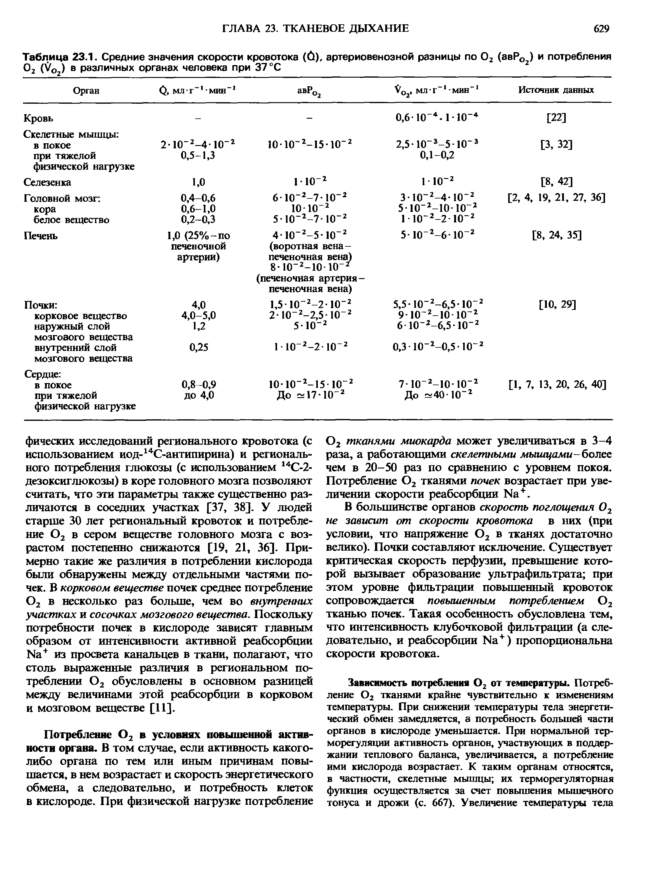 Таблица 23.1. Средние значения скорости кровотока (0), артериовенозной разницы по 02 (авРО2) и потребления 02 ( /с,2) в различных органах человека при 37 °С...