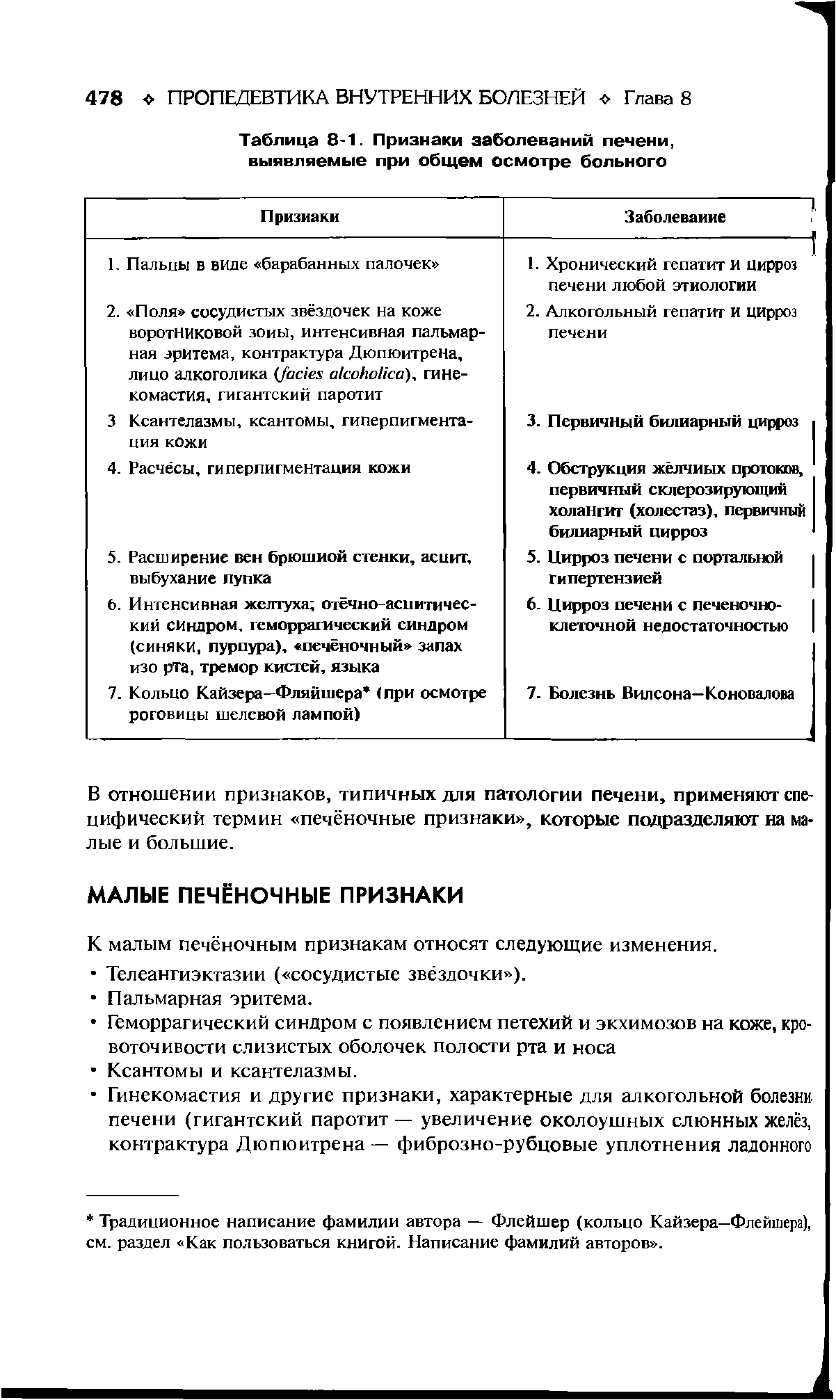 Таблица 8-1. Признаки заболеваний печени, выявляемые при общем осмотре больного...