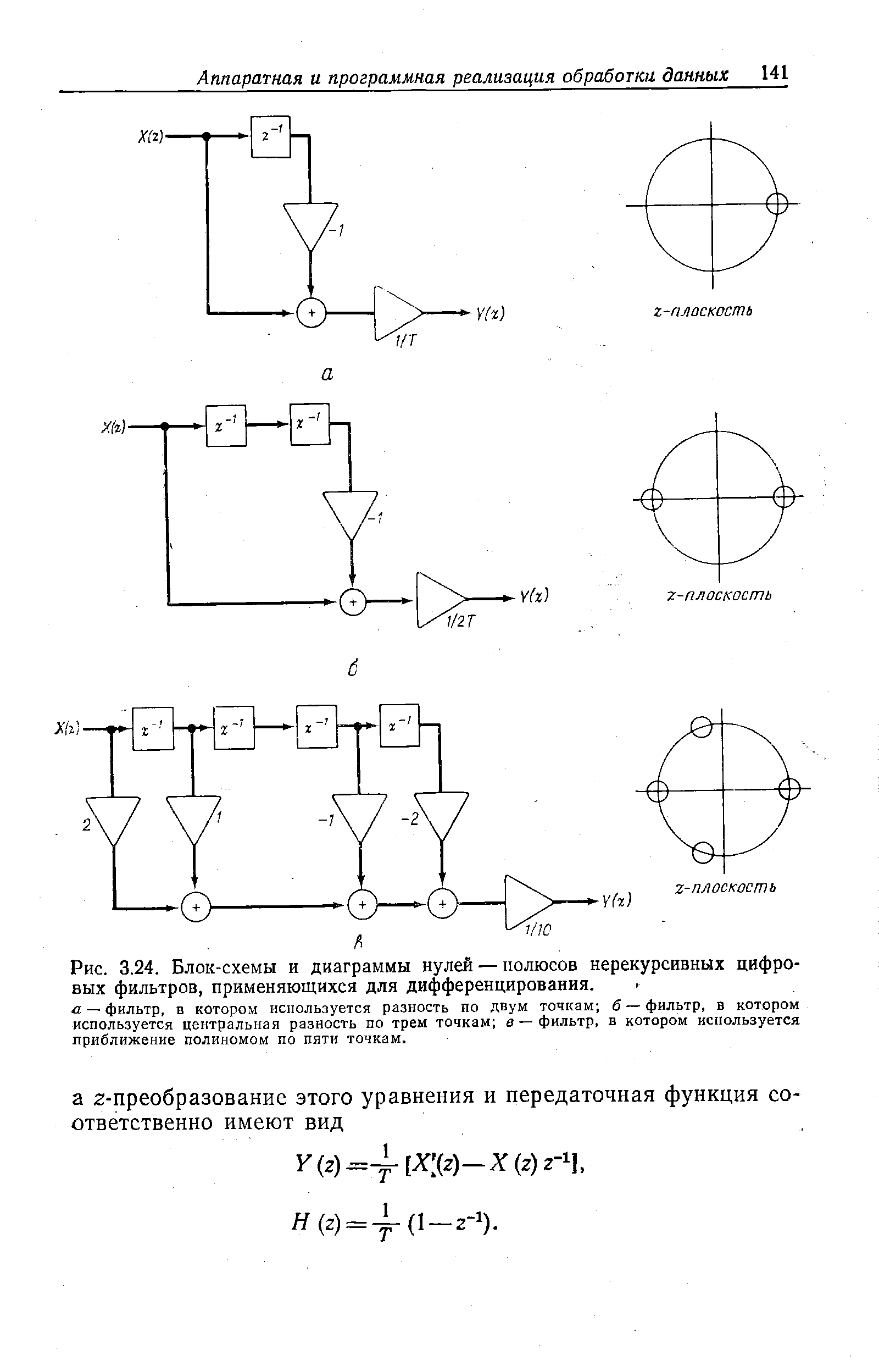 Рис. 3.24. Блок-схемы и диаграммы нулей — полюсов нерекурсивных цифровых фильтров, применяющихся для дифференцирования.