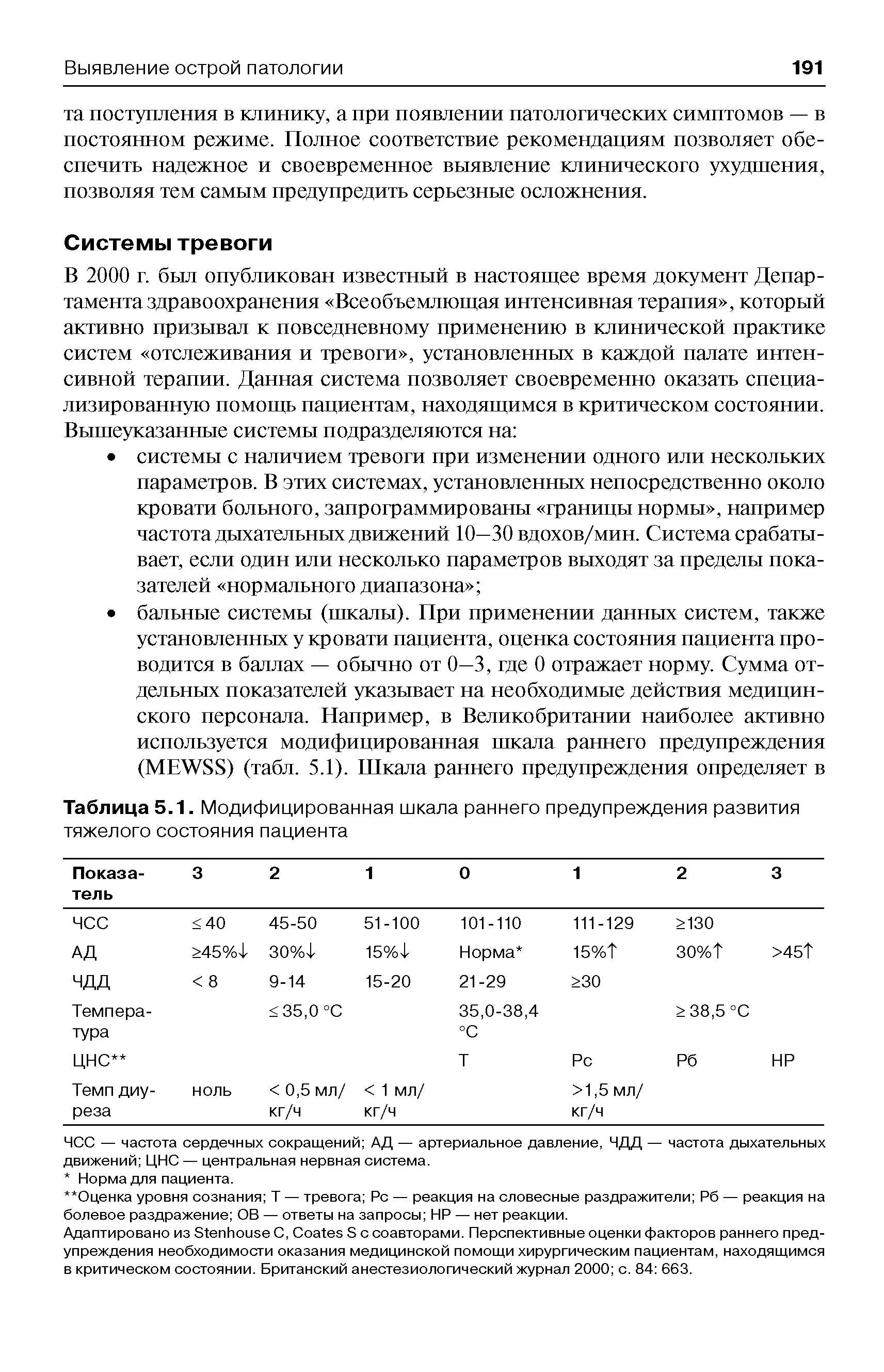 Таблица 5.1. Модифицированная шкала раннего предупреждения развития тяжелого состояния пациента...