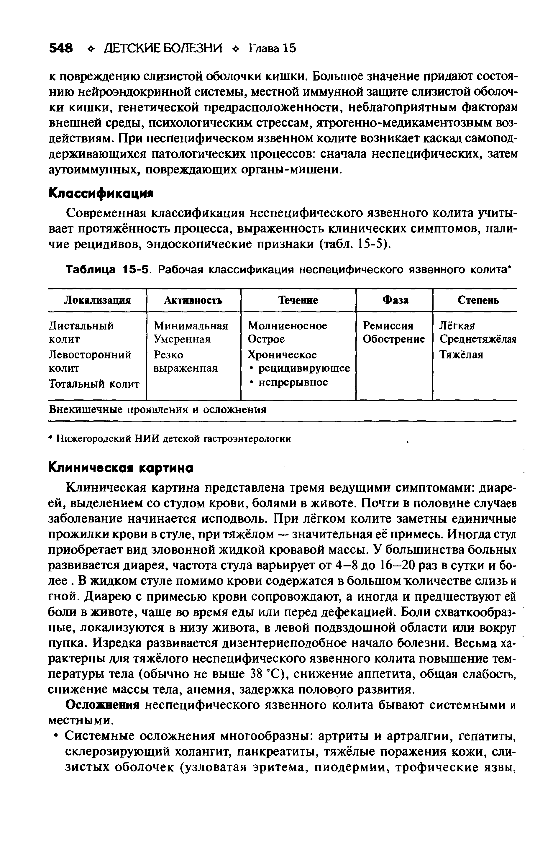 Таблица 15-5. Рабочая классификация неспецифического язвенного колита ...