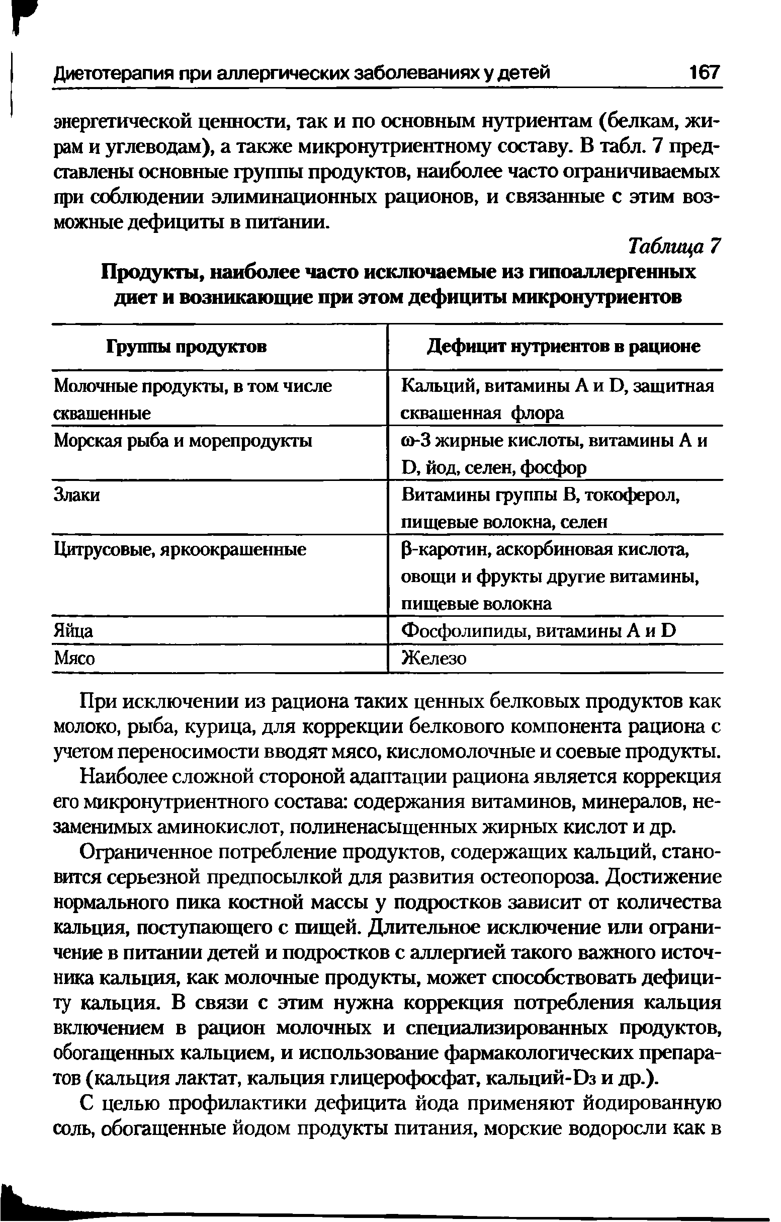 Таблица 7 Продукты, наиболее часто исключаемые из гипоаллергенных диет и возникающие при этом дефициты микронутриентов...