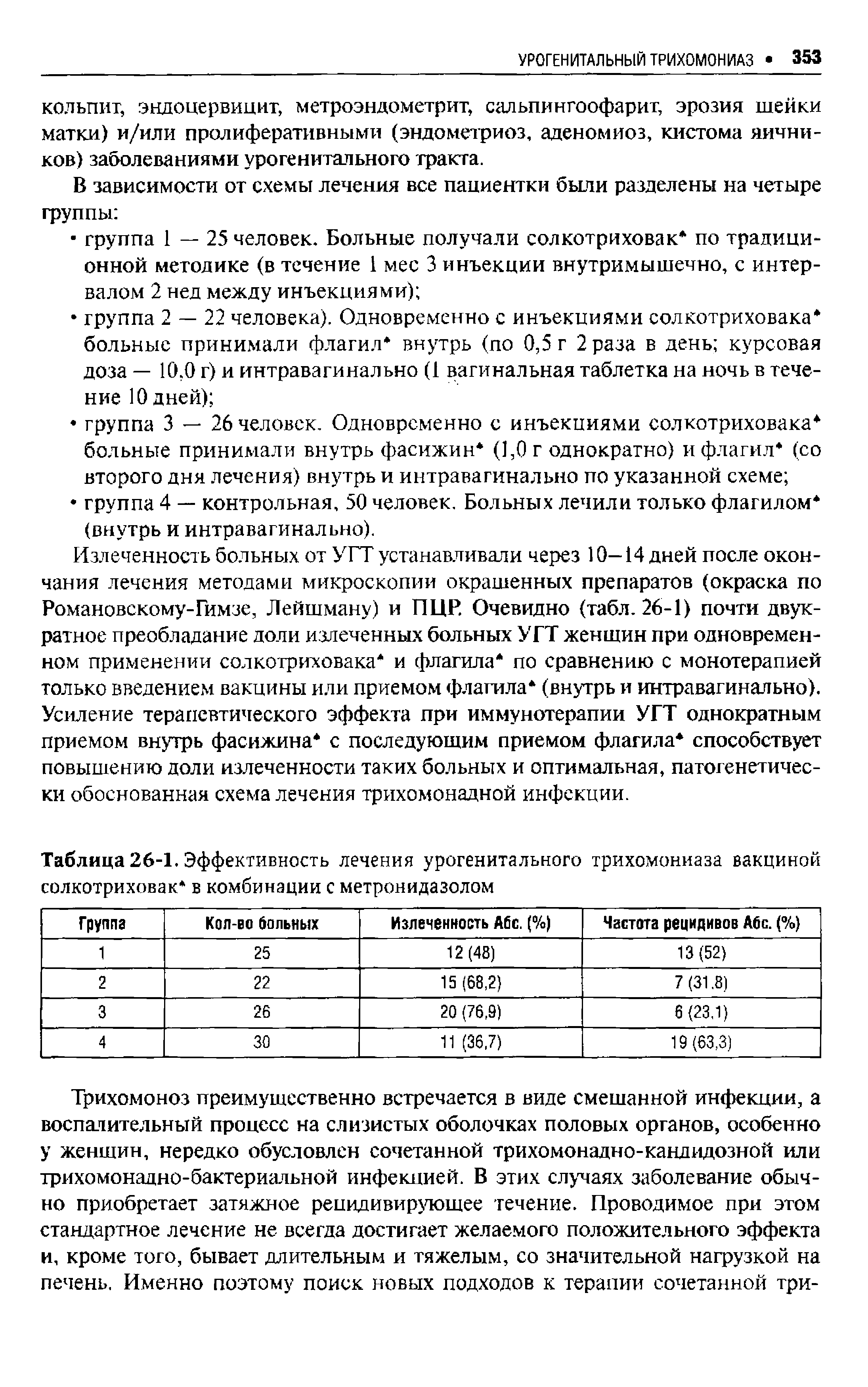 Таблица 26-1. Эффективность лечения урогенитального трихомониаза вакциной солкотриховак в комбинации с метронидазолом...