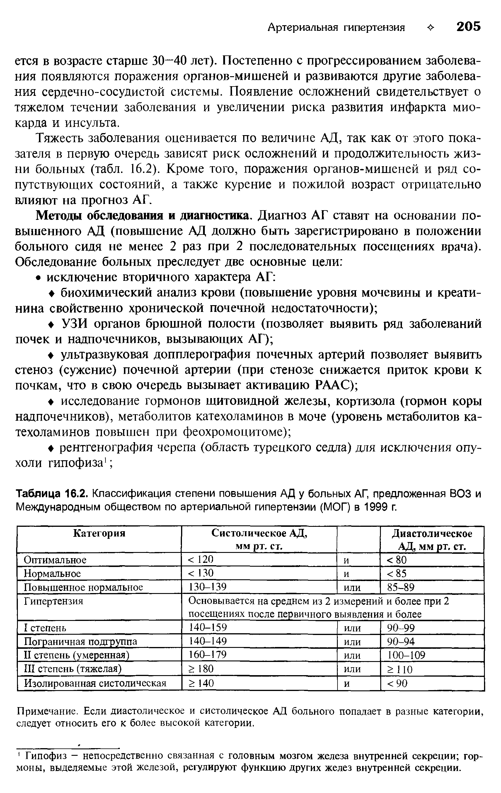 Таблица 16.2. Классификация степени повышения АД у больных АГ, предложенная ВОЗ и Международным обществом по артериальной гипертензии (МОГ) в 1999 г.