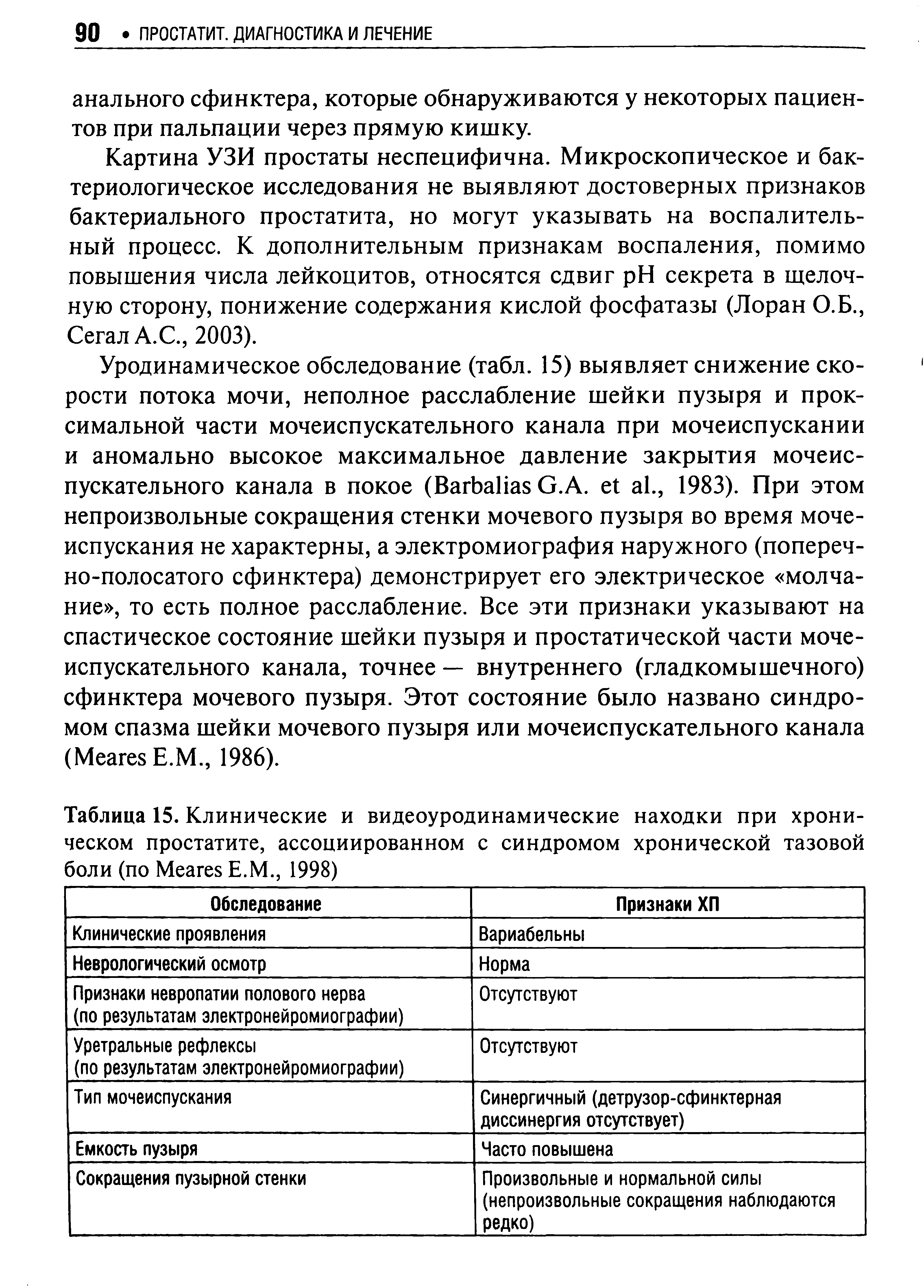 Таблица 15. Клинические и видеоуродинамические находки при хроническом простатите, ассоциированном с синдромом хронической тазовой боли (по M Е.М., 1998)...