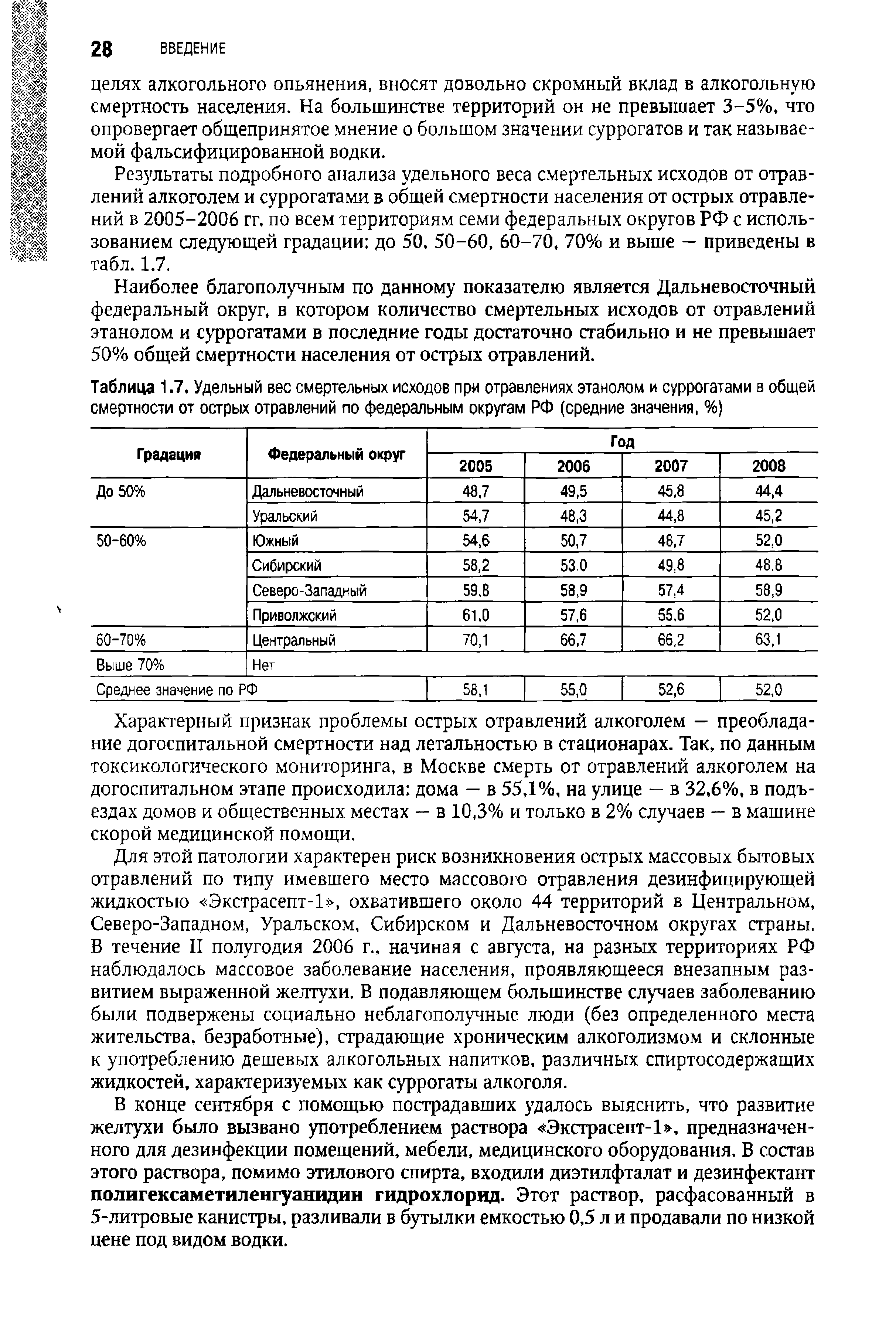 Таблица 1.7. Удельный вес смертельных исходов при отравлениях этанолом и суррогатами в общей смертности от острых отравлений по федеральным округам РФ (средние значения, %)...