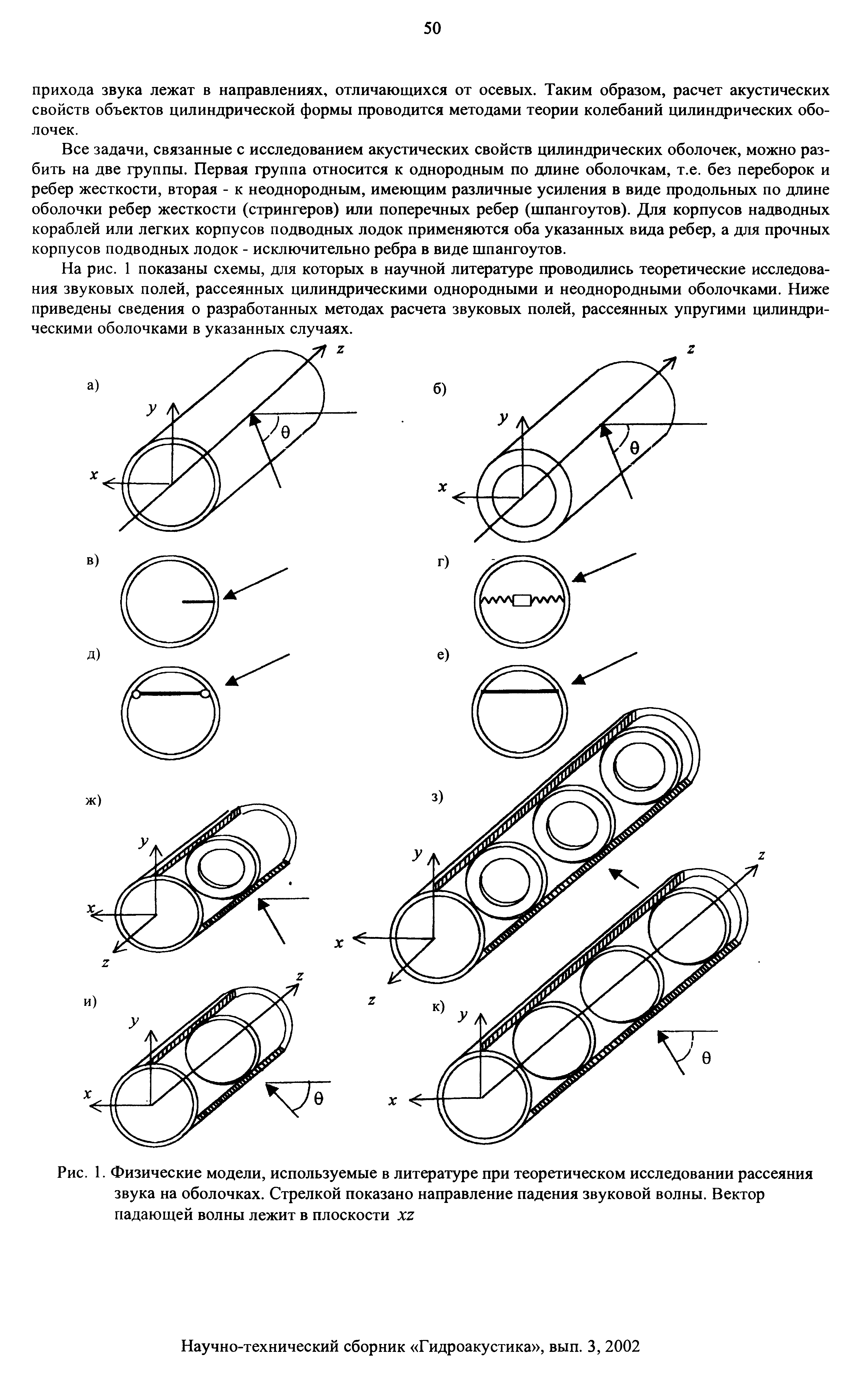 Рис. 1. Физические модели, используемые в литературе при теоретическом исследовании рассеяния звука на оболочках. Стрелкой показано направление падения звуковой волны. Вектор падающей волны лежит в плоскости хг...
