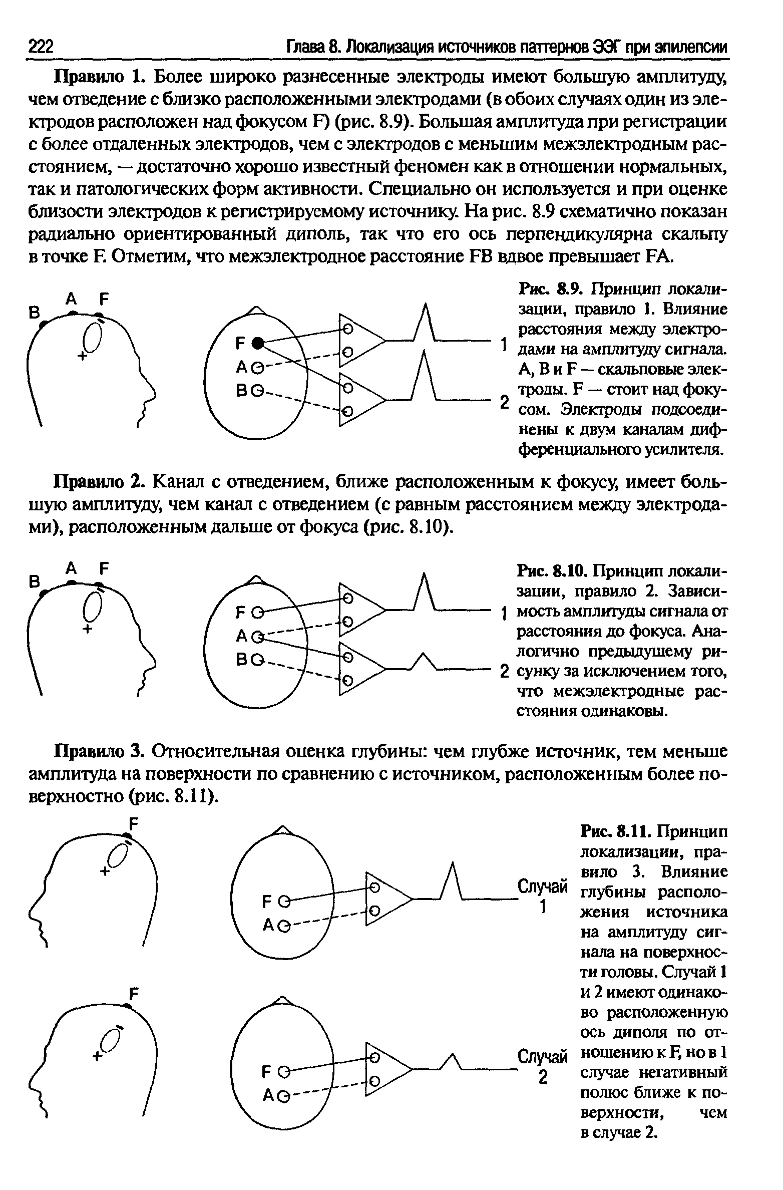 Рис. 8.9. Принцип локализации, правило 1. Влияние расстояния между электро-...