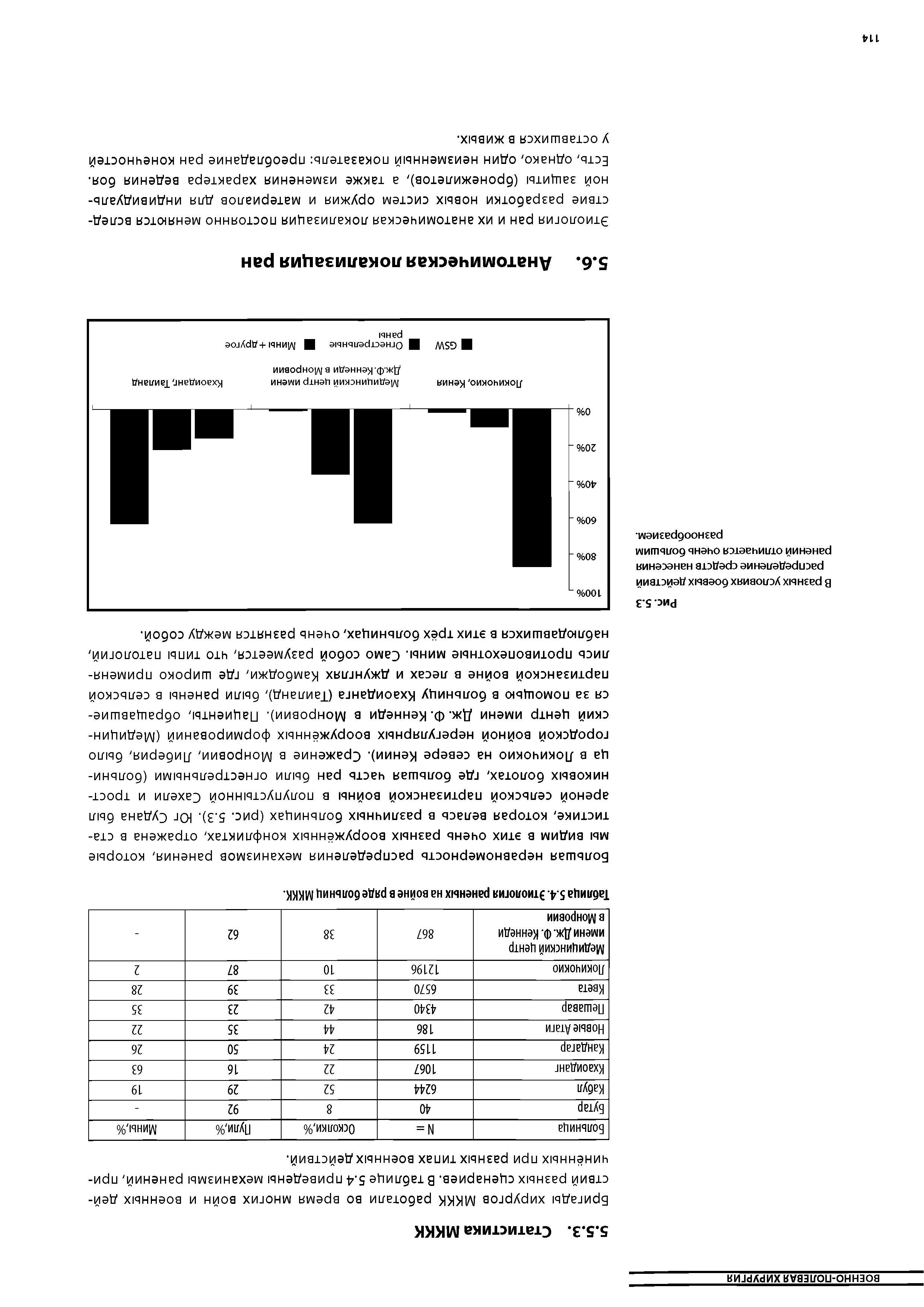 Таблица 5.4. Этиология раненых на войне в ряде больниц МККК.