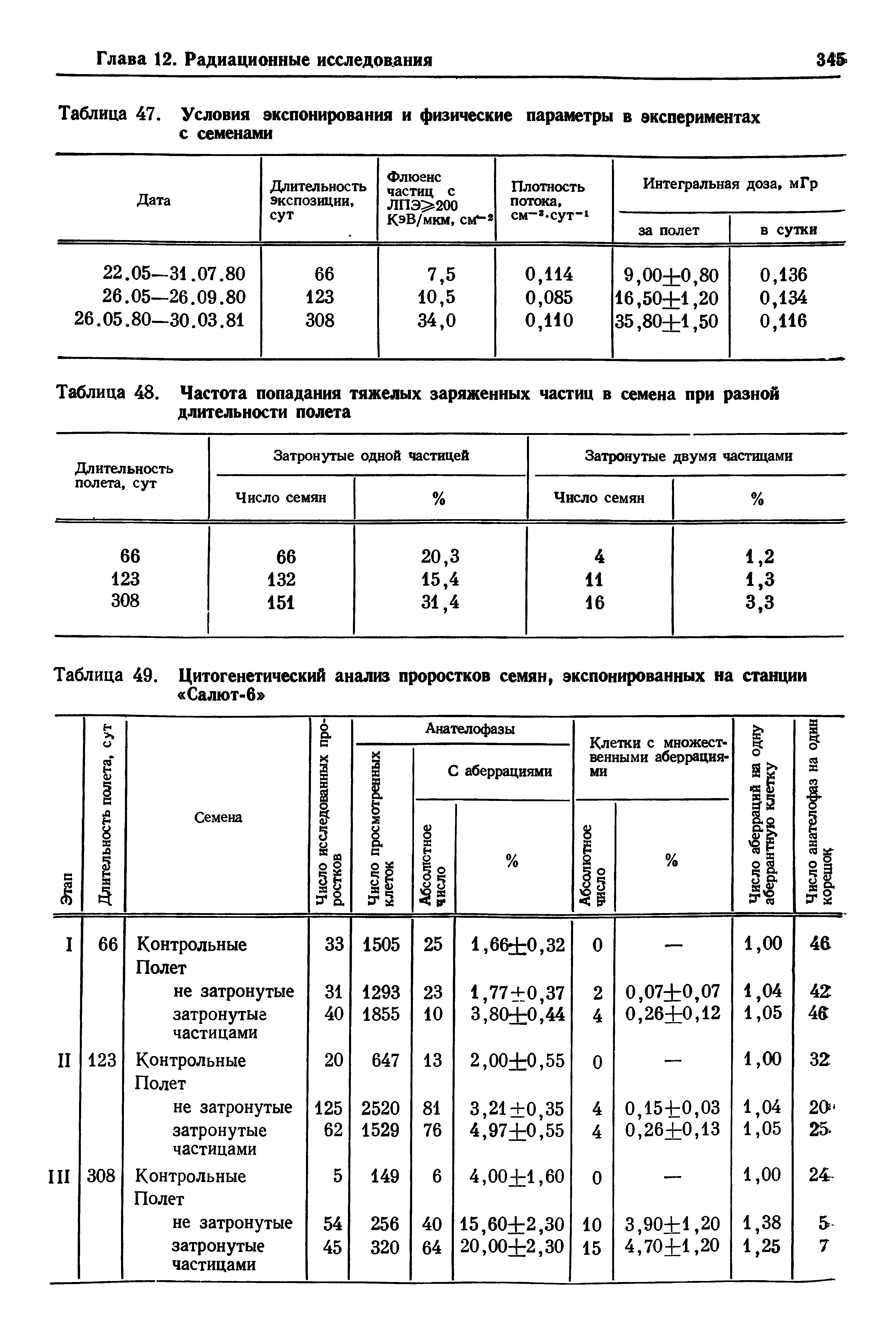 Таблица 49. Цитогенетический анализ проростков семян, экспонированных на станции Салют-6 ...