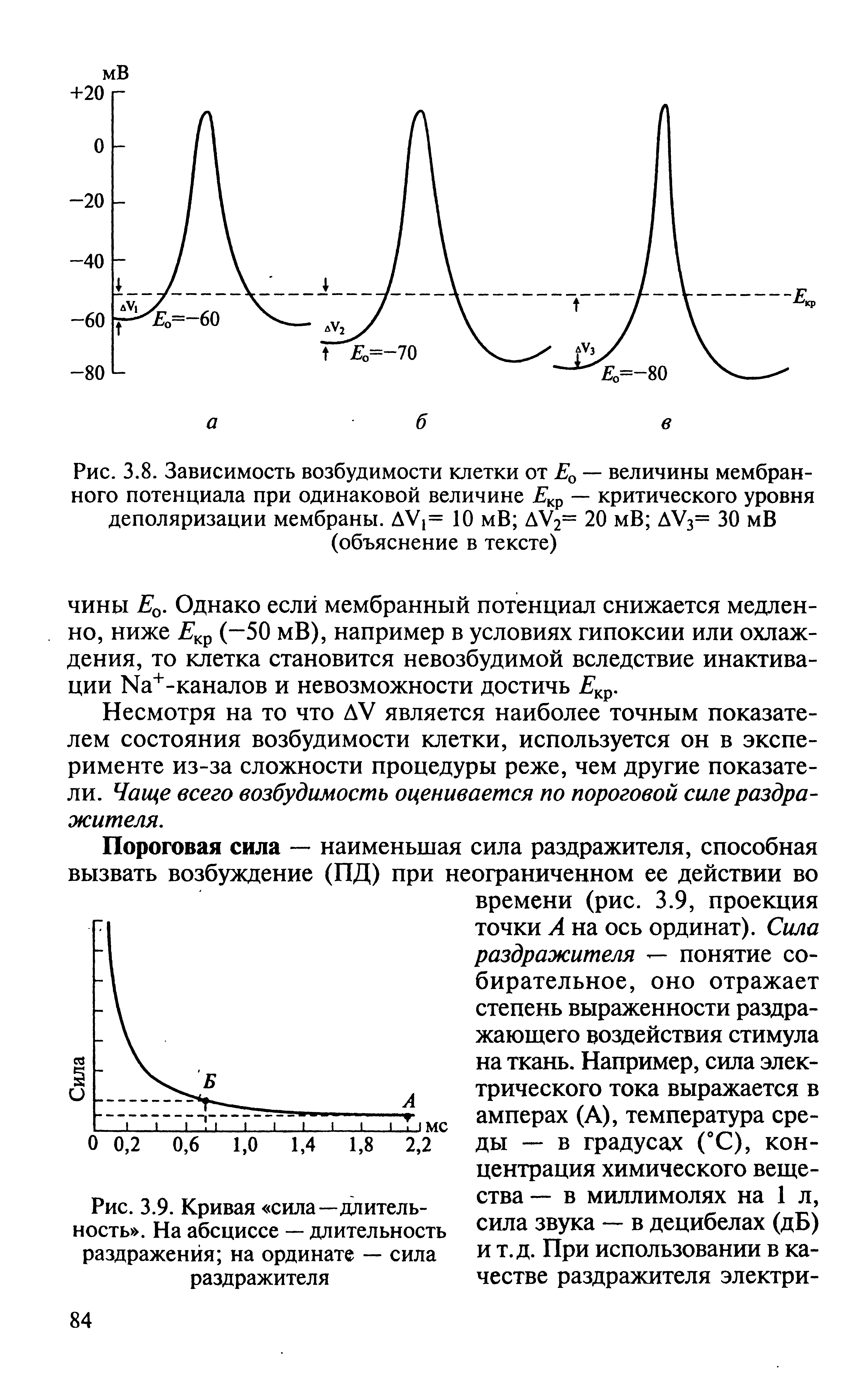 Рис. 3.9. Кривая сила—длительность . На абсциссе — длительность раздражения на ординате — сила раздражителя...