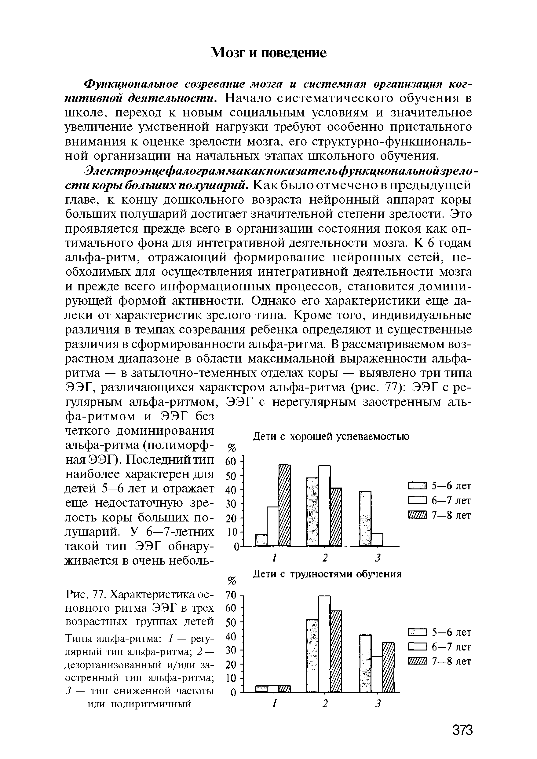 Рис. 77. Характеристика основного ритма ЭЭГ в трех возрастных группах детей Типы альфа-ритма 1 — регулярный тип альфа-ритма 2 — дезорганизованный и/или заостренный тип альфа-ритма 3 — тип сниженной частоты или полиритмичный...