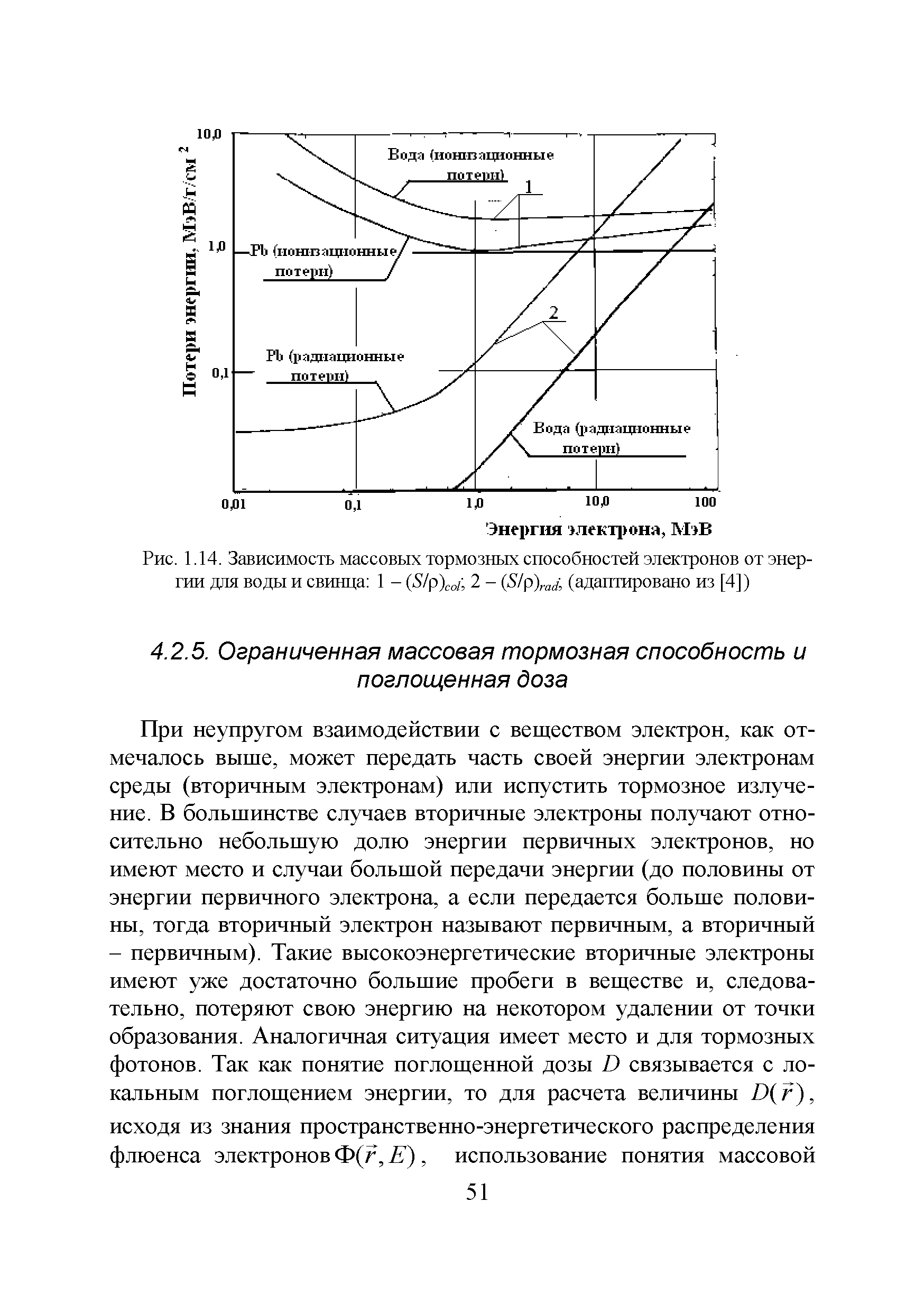 Рис. 1.14. Зависимость массовых тормозных способностей электронов от энергии для воды и свинца 1 - (5/р)со/ 2 - (5/р)га (адаптировано из [4])...