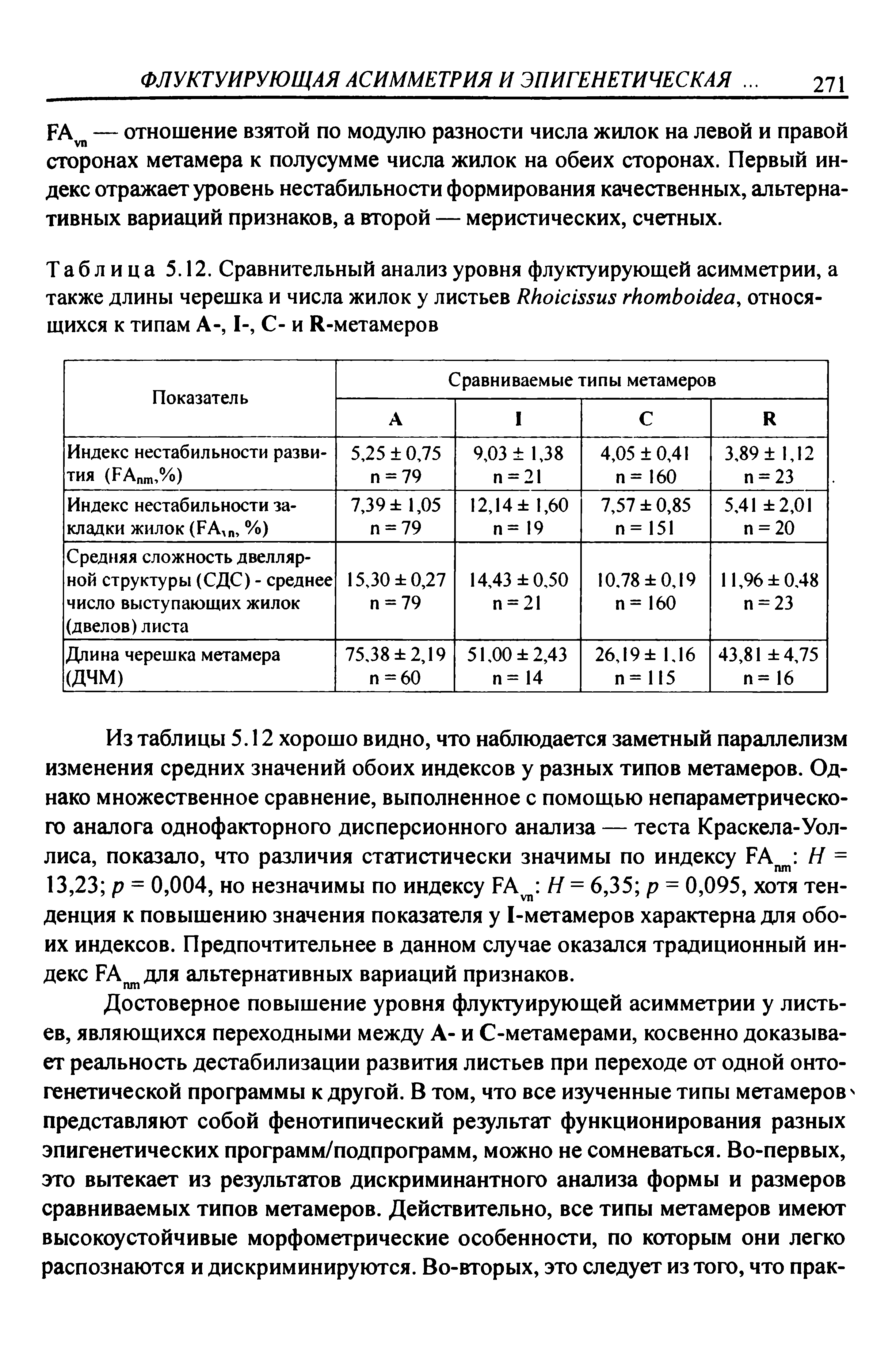 Таблица 5.12. Сравнительный анализ уровня флуктуирующей асимметрии, а также длины черешка и числа жилок у листьев КНснйзяиз гИотЬснс1еа, относящихся к типам А-, 1-, С- и Я-метамеров...