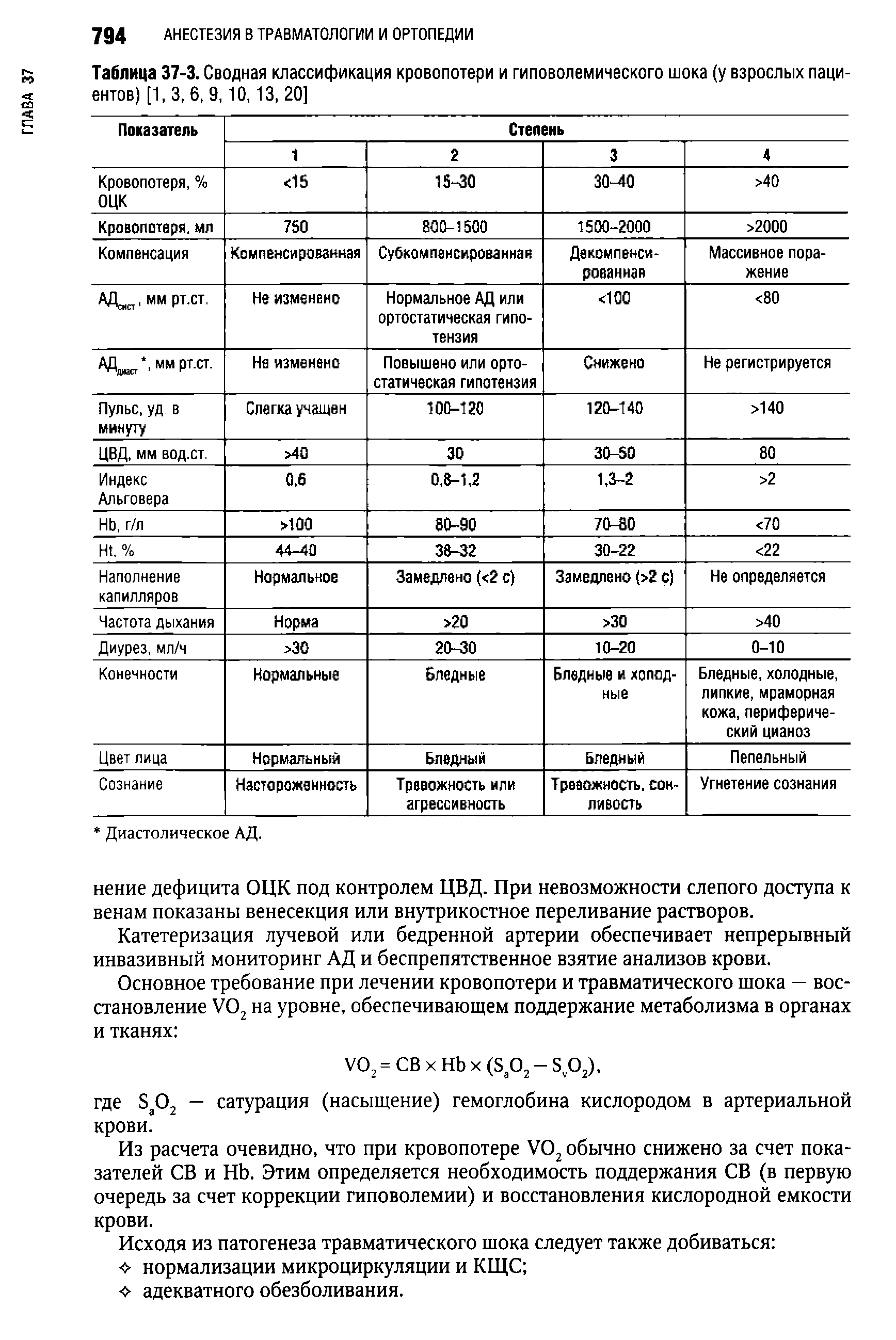 Таблица 37-3. Сводная классификация кровопотери и гиповолемического шока (у взрослых пациентов) [1,3, 6, 9,10,13, 20]...