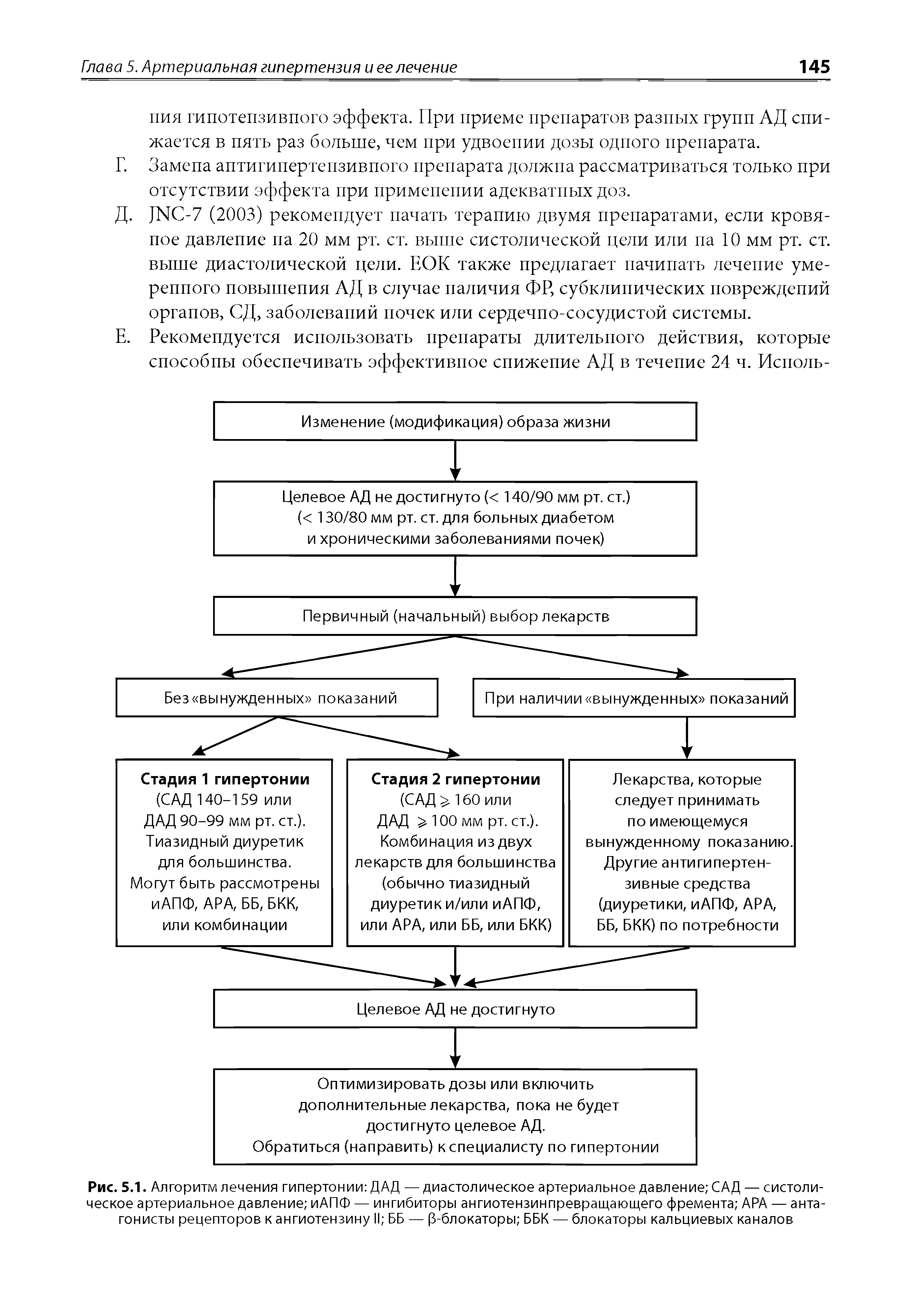 Рис. 5.1. Алгоритм лечения гипертонии ДАД — диастолическое артериальное давление САД — систолическое артериальное давление иАПФ — ингибиторы ангиотензинпревращающего фремента АРА — антагонисты рецепторов к ангиотензину II ББ — р-блокаторы ББК — блокаторы кальциевых каналов...