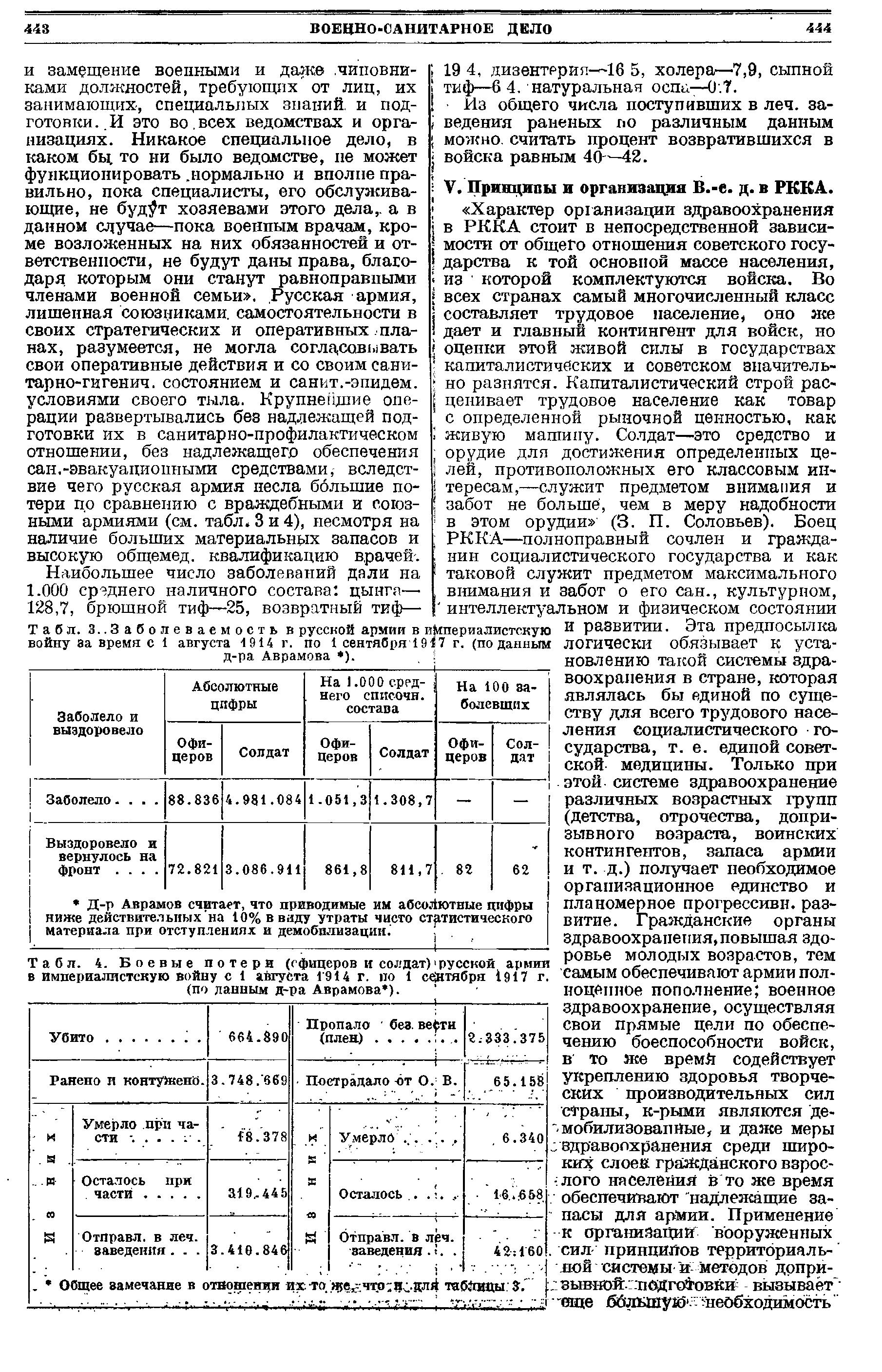 Табл. 3..Заболеваемость в русской армии в империалистскую войну за время с 1 августа 1914 г. по 1 сентября 1917 г. (поданным д-ра Аврамова ).