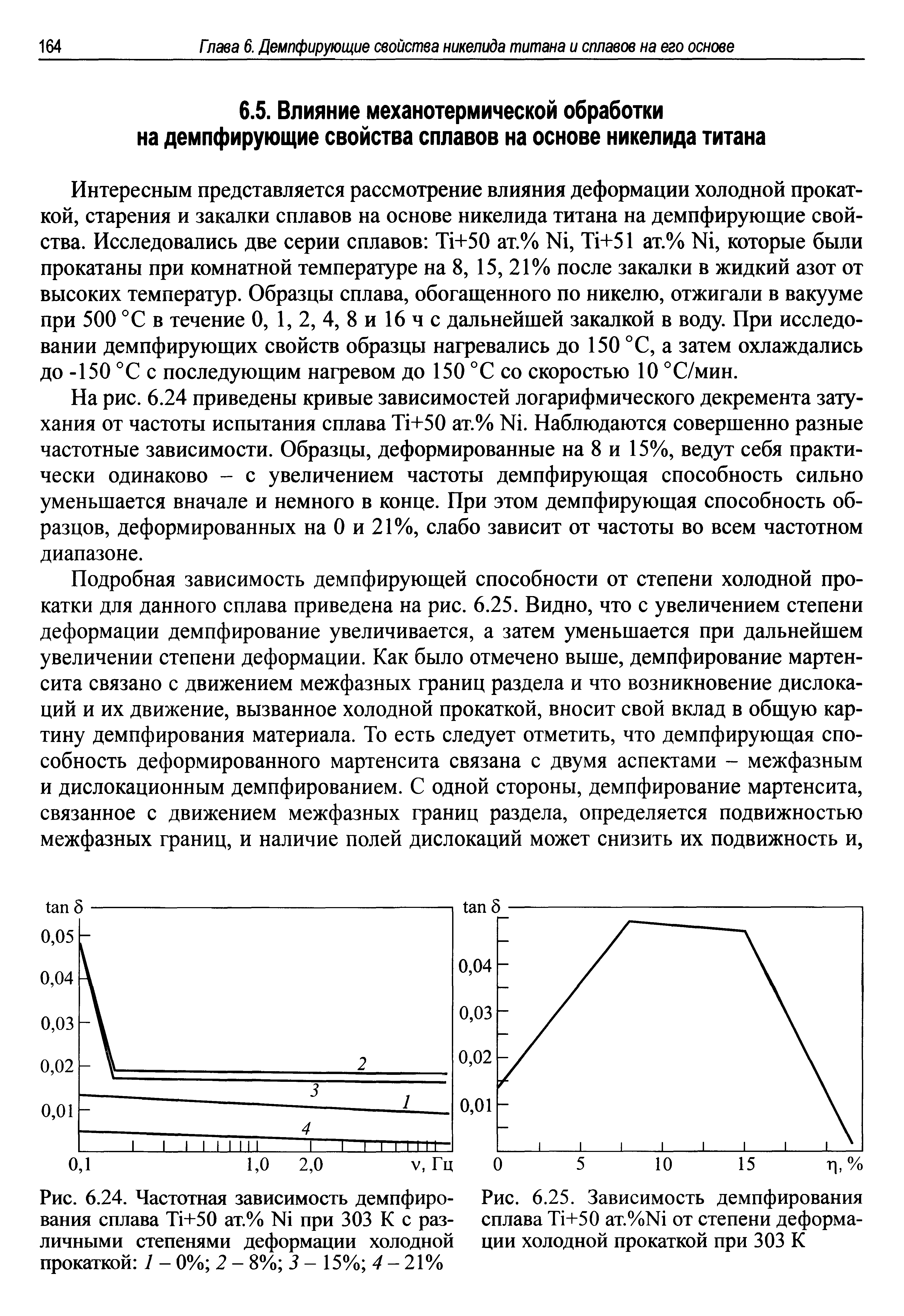 Рис. 6.25. Зависимость демпфирования сплава Т1+50 ат.%№ от степени деформации холодной прокаткой при 303 К...