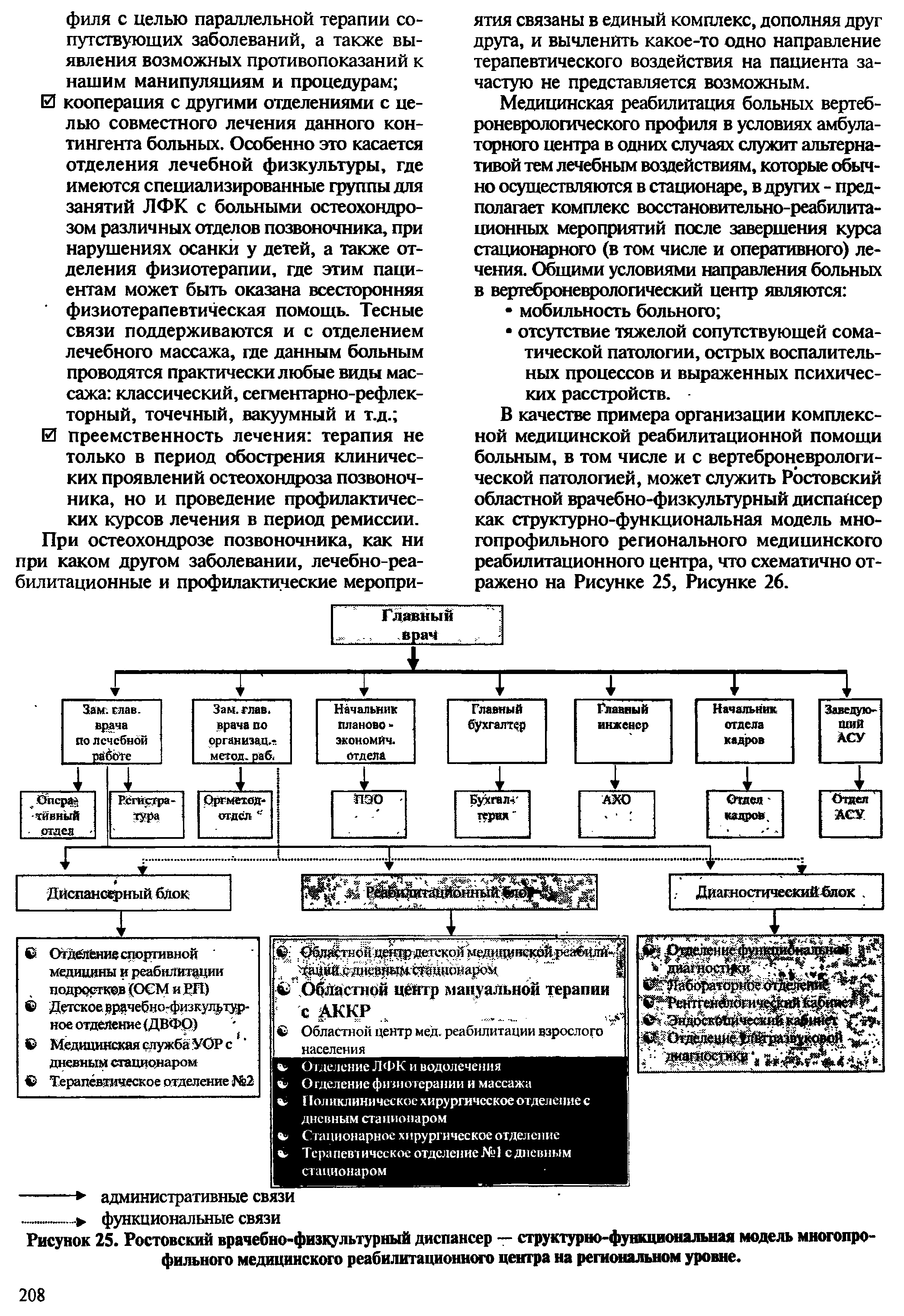 Рисунок 25. Ростовский врачебно-физкультурный диспансер — структурно-функциональная модель многопрофильного медицинского реабилитационного центра на региональном уровне.