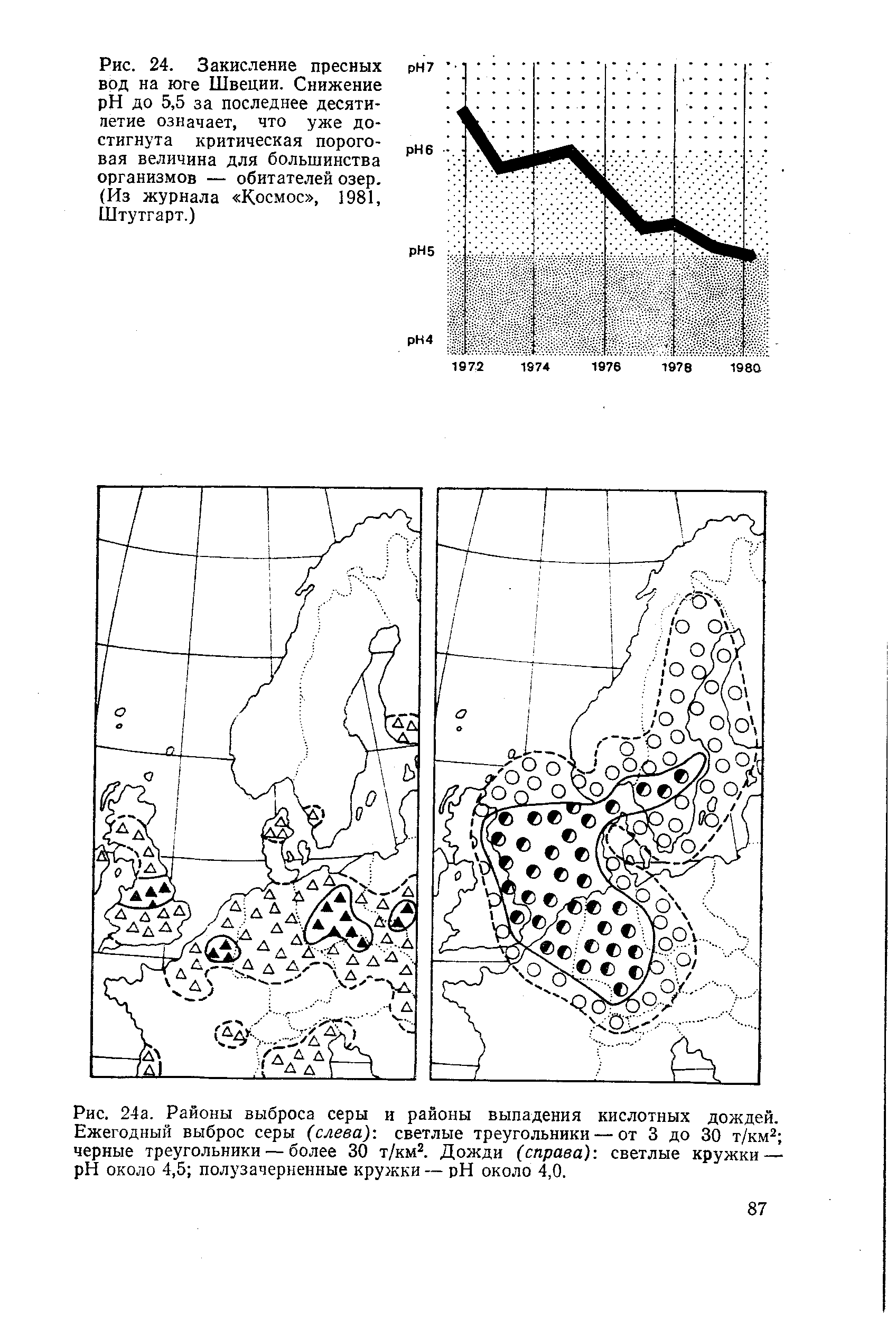 Рис. 24а. Районы выброса серы и районы выпадения кислотных дождей. Ежегодный выброс серы (слева)-, светлые треугольники — от 3 до 30 т/км2 черные треугольники — более 30 т/км2. Дожди (справа)-, светлые кружки — H около 4,5 полузачерненные кружки— H около 4,0.