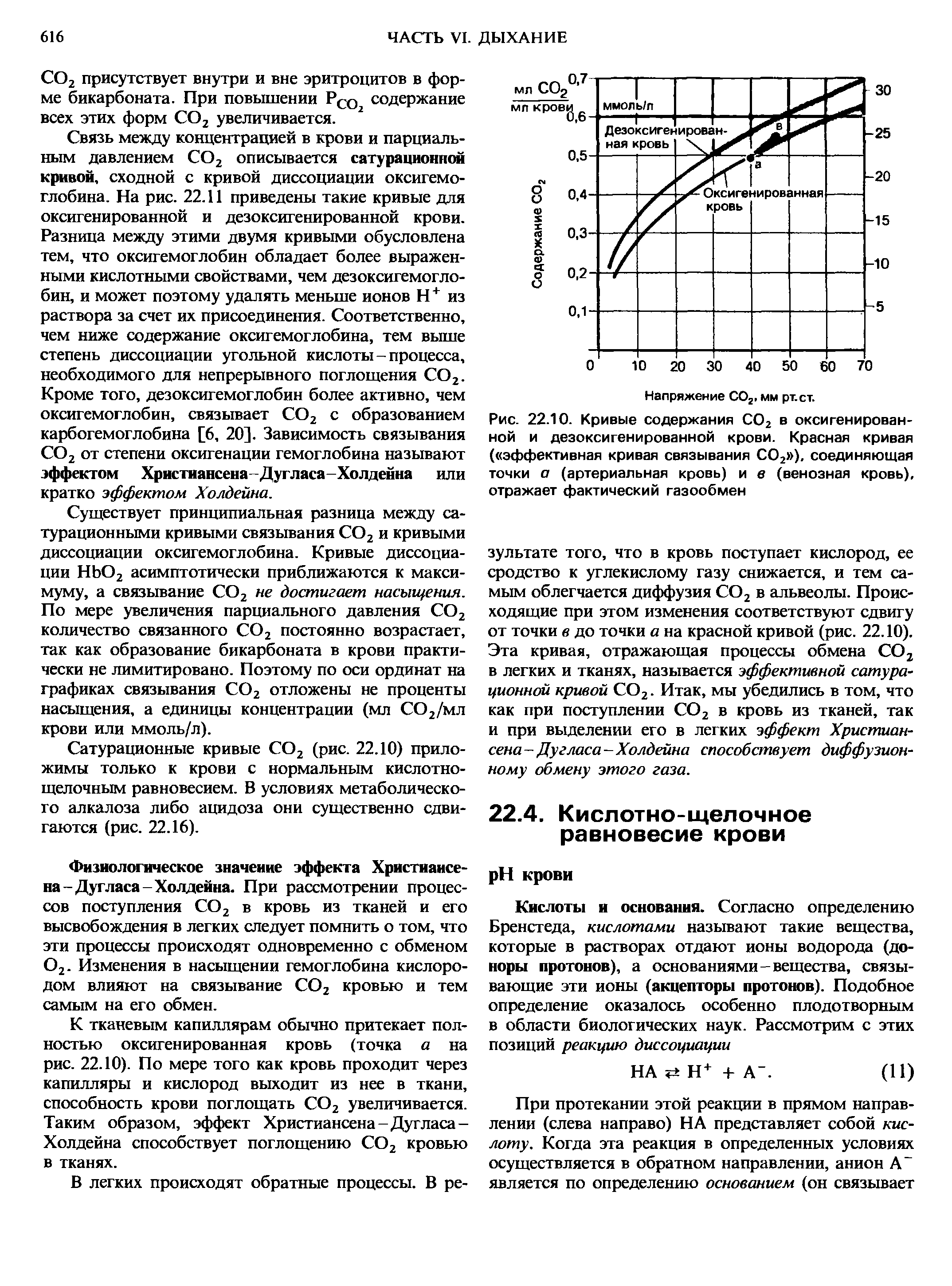 Рис. 22.10. Кривые содержания СО2 в оксигенированной и дезоксигенированной крови. Красная кривая ( эффективная кривая связывания СО2 ). соединяющая точки а (артериальная кровь) и в (венозная кровь), отражает фактический газообмен...