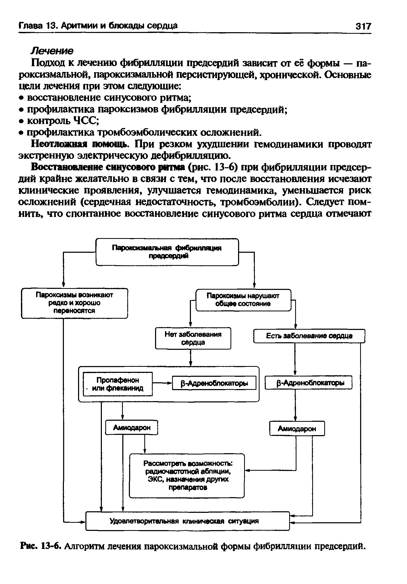 Рис. 13-6. Алгоритм лечения пароксизмальной формы фибрилляции предсердий.