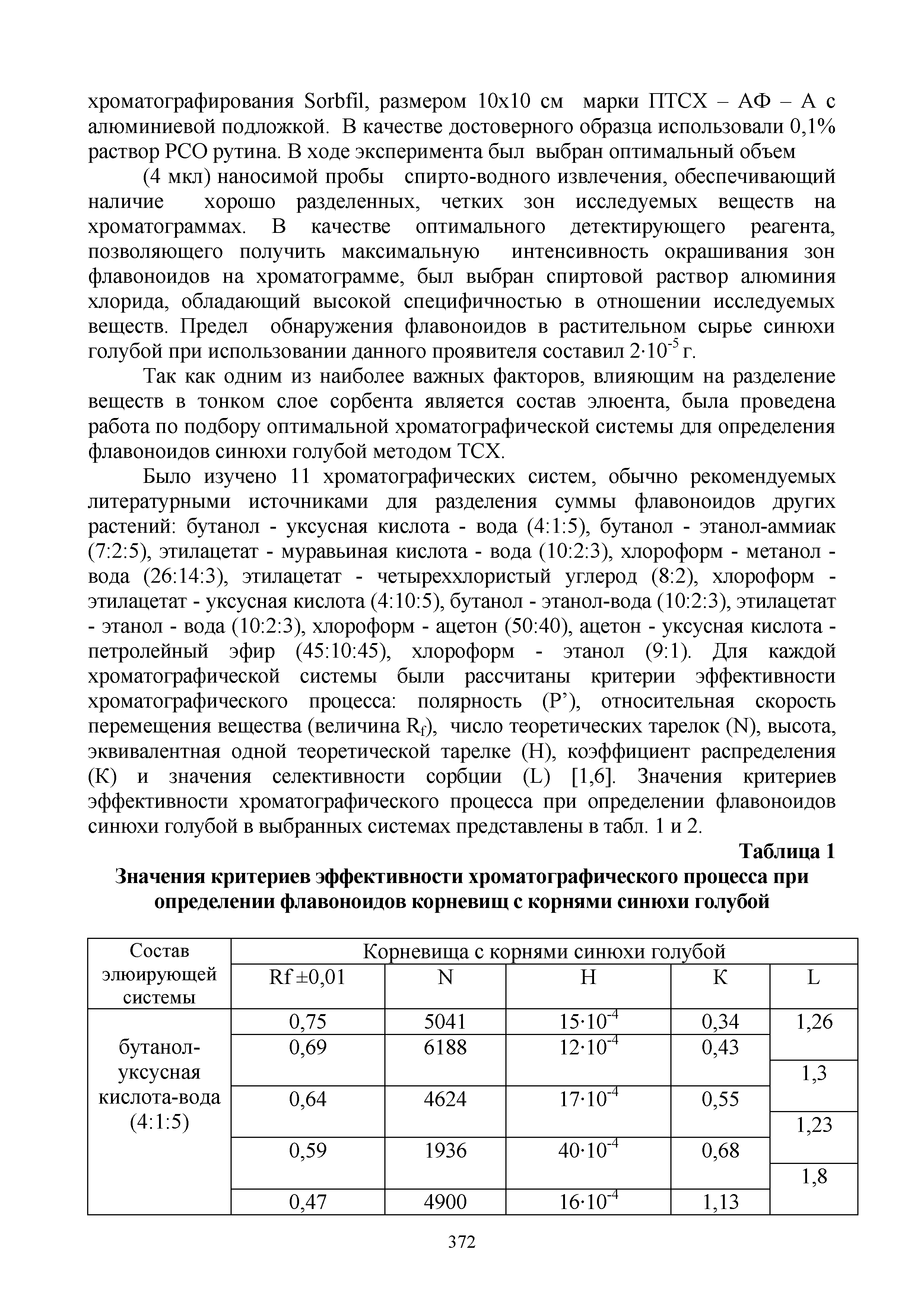 Таблица 1 Значения критериев эффективности хроматографического процесса при определении флавоноидов корневищ с корнями синюхи голубой...