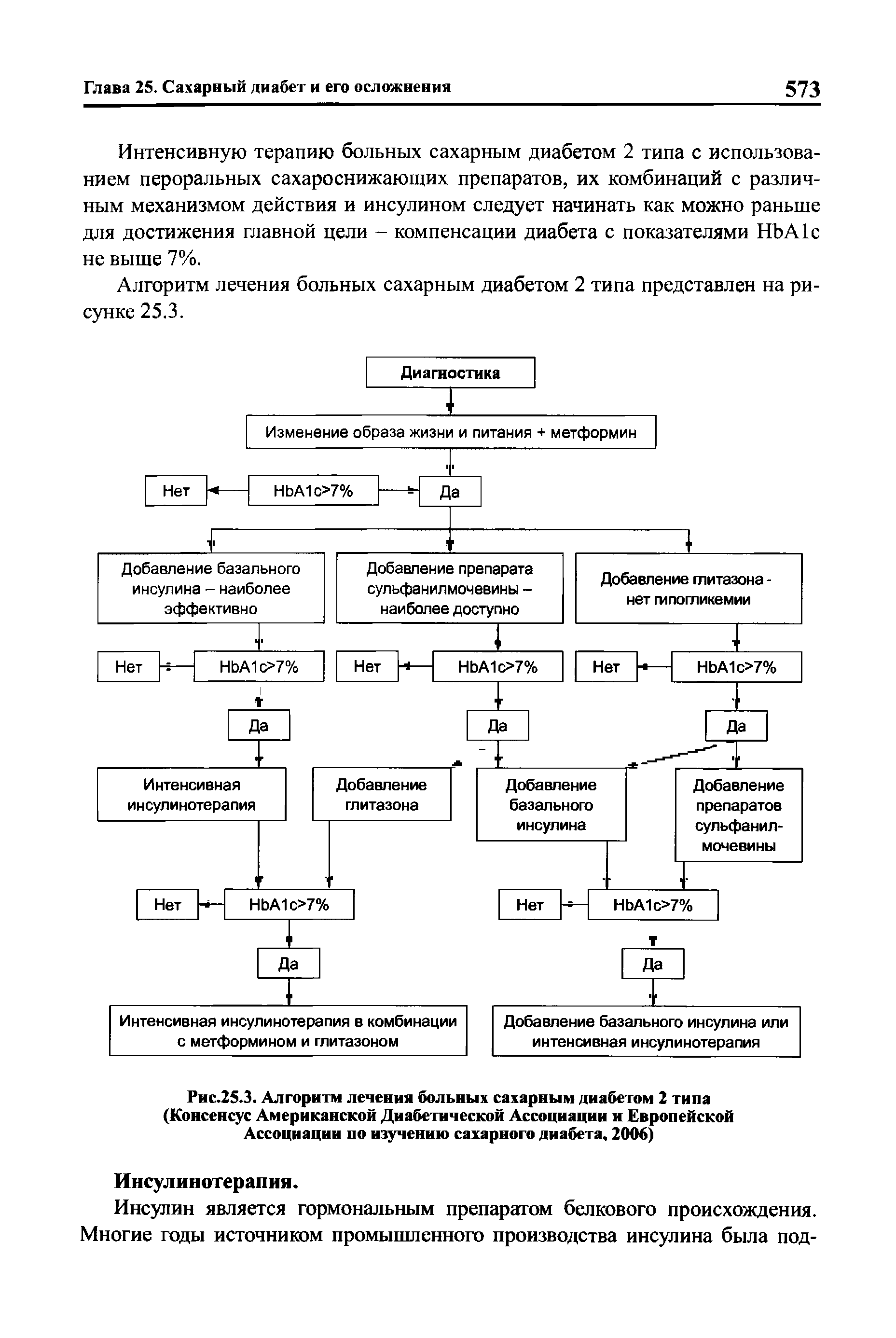 Рис.25.3. Алгоритм лечения больных сахарным диабетом 2 типа (Консенсус Американской Диабетической Ассоциации и Европейской Ассоциации по изучению сахарного диабета, 2006)...