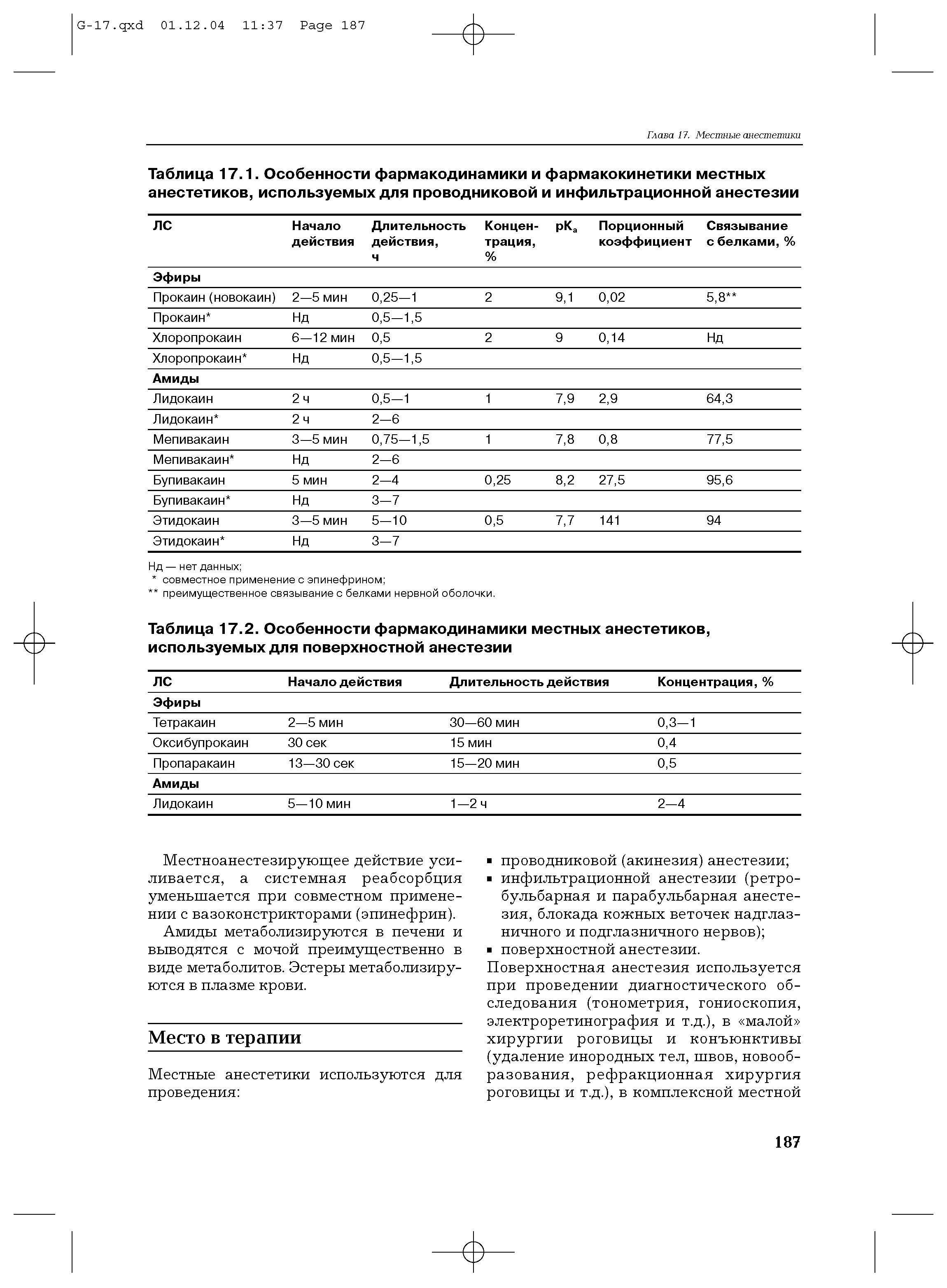 Таблица 17.1. Особенности фармакодинамики и фармакокинетики местных анестетиков, используемых для проводниковой и инфильтрационной анестезии ...