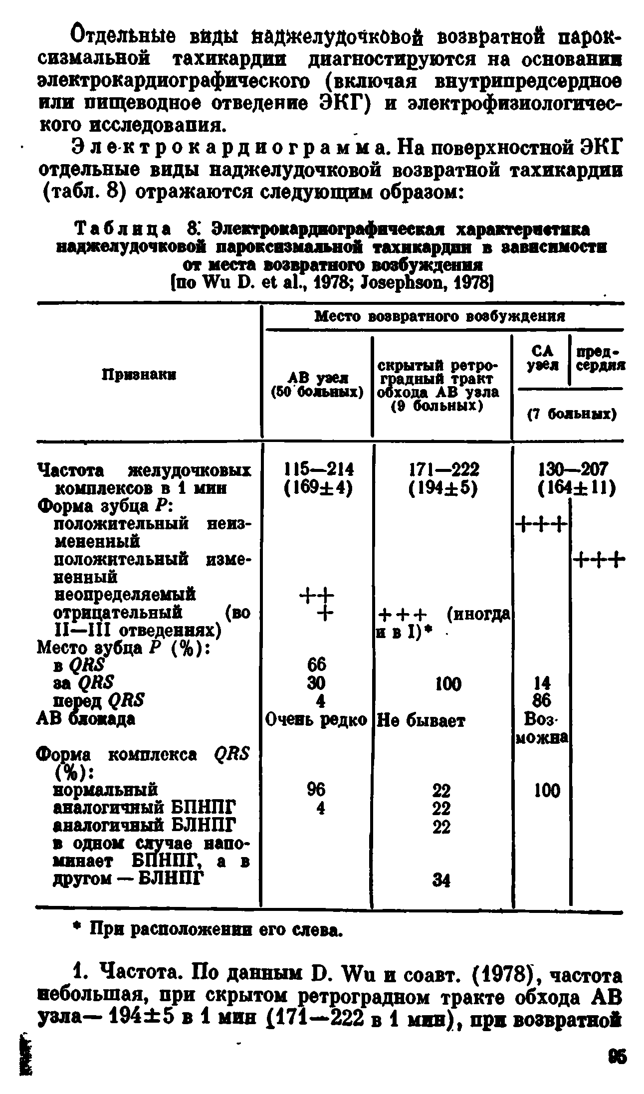 Таблица 8. Электрокардиографическая характеристика наджелудочковой пароксизмальной тахикардии в зависимости от места возвратного возбуждения (по W D. ., 1978 J , 1978]...