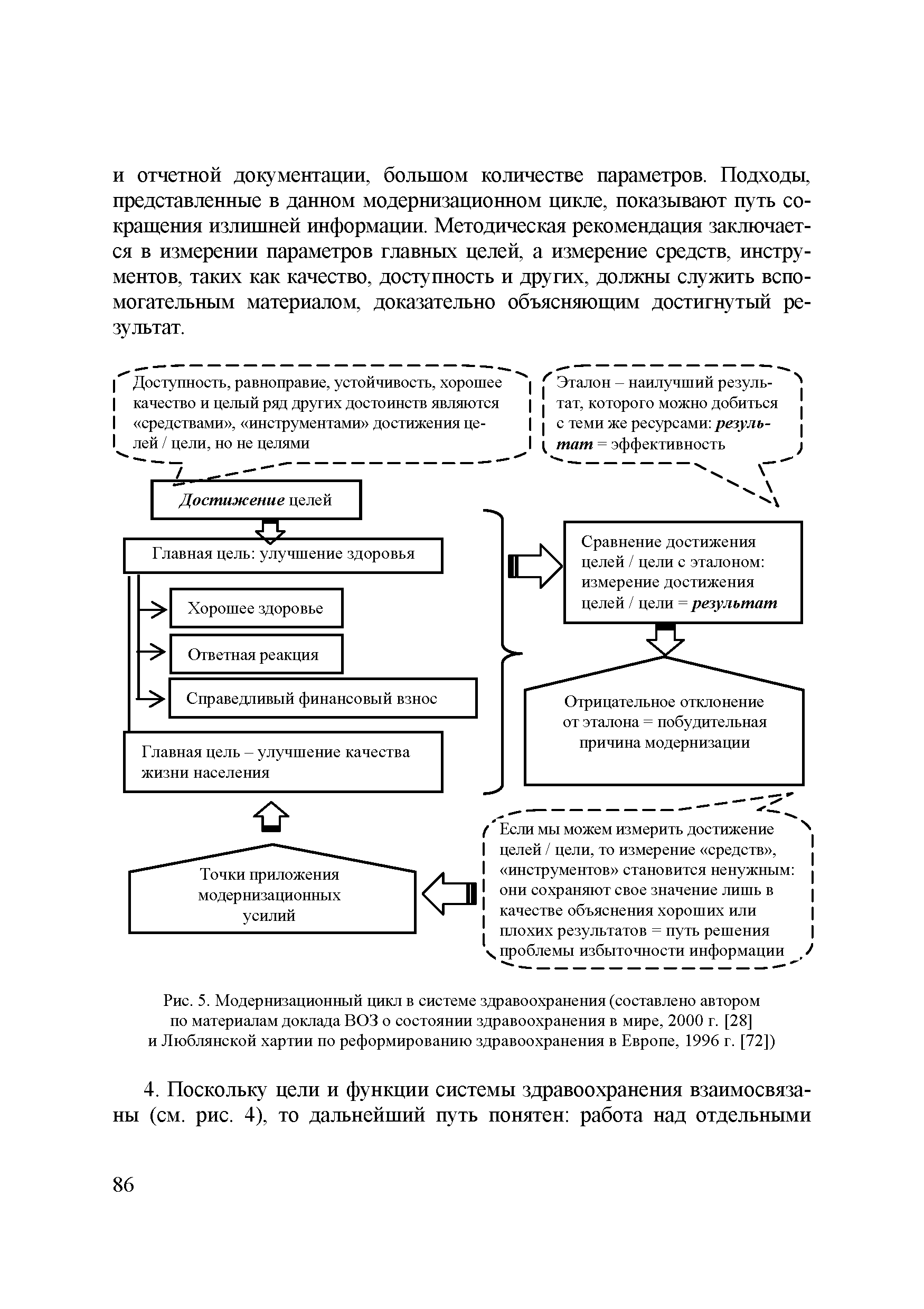 Рис. 5. Модернизационный цикл в системе здравоохранения (составлено автором по материалам доклада ВОЗ о состоянии здравоохранения в мире, 2000 г. [28] и Люблянской хартии по реформированию здравоохранения в Европе, 1996 г. [72])...