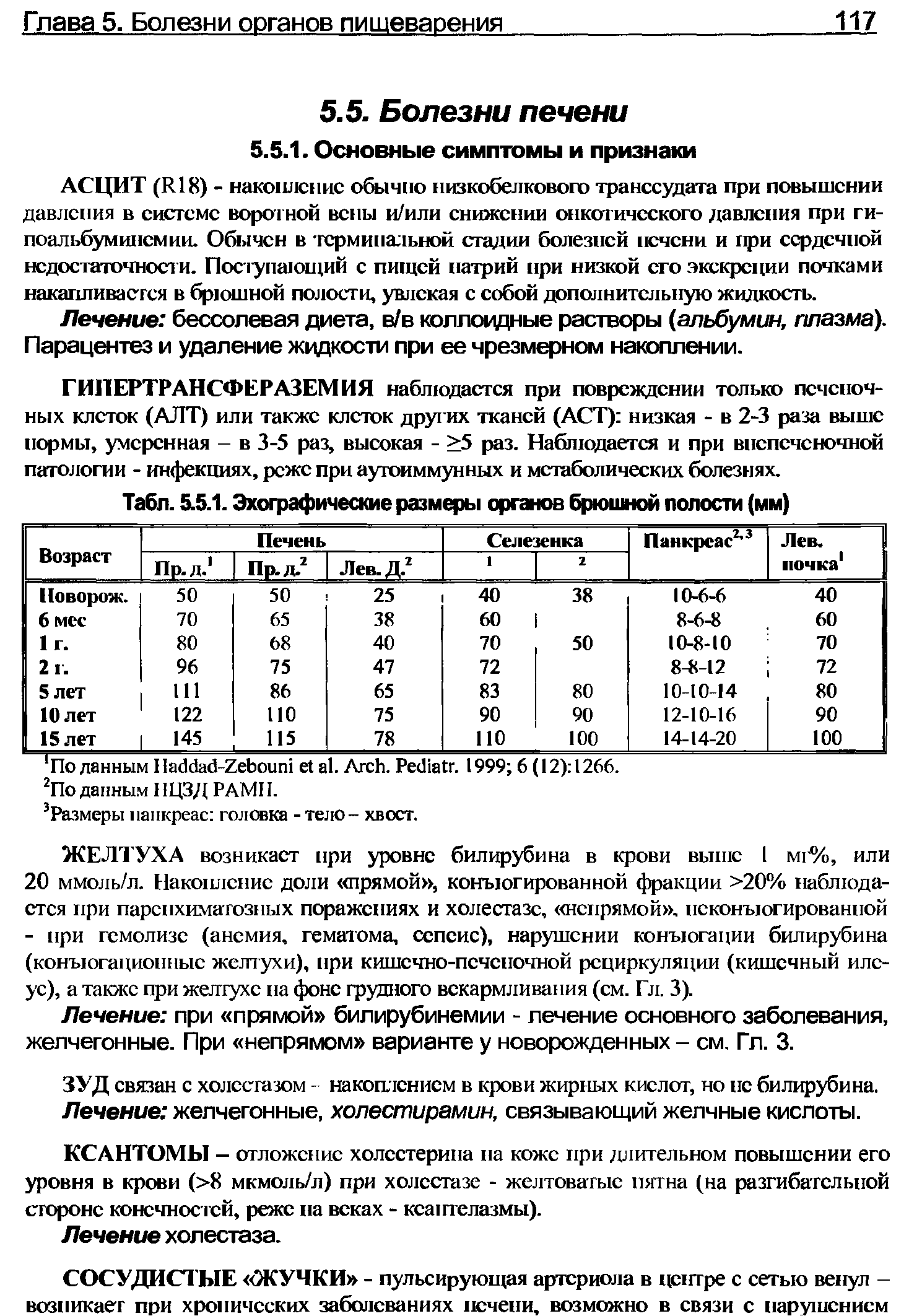 Табл. 5.5.1. Эхографические размеры органов брюшной полости (мм)...