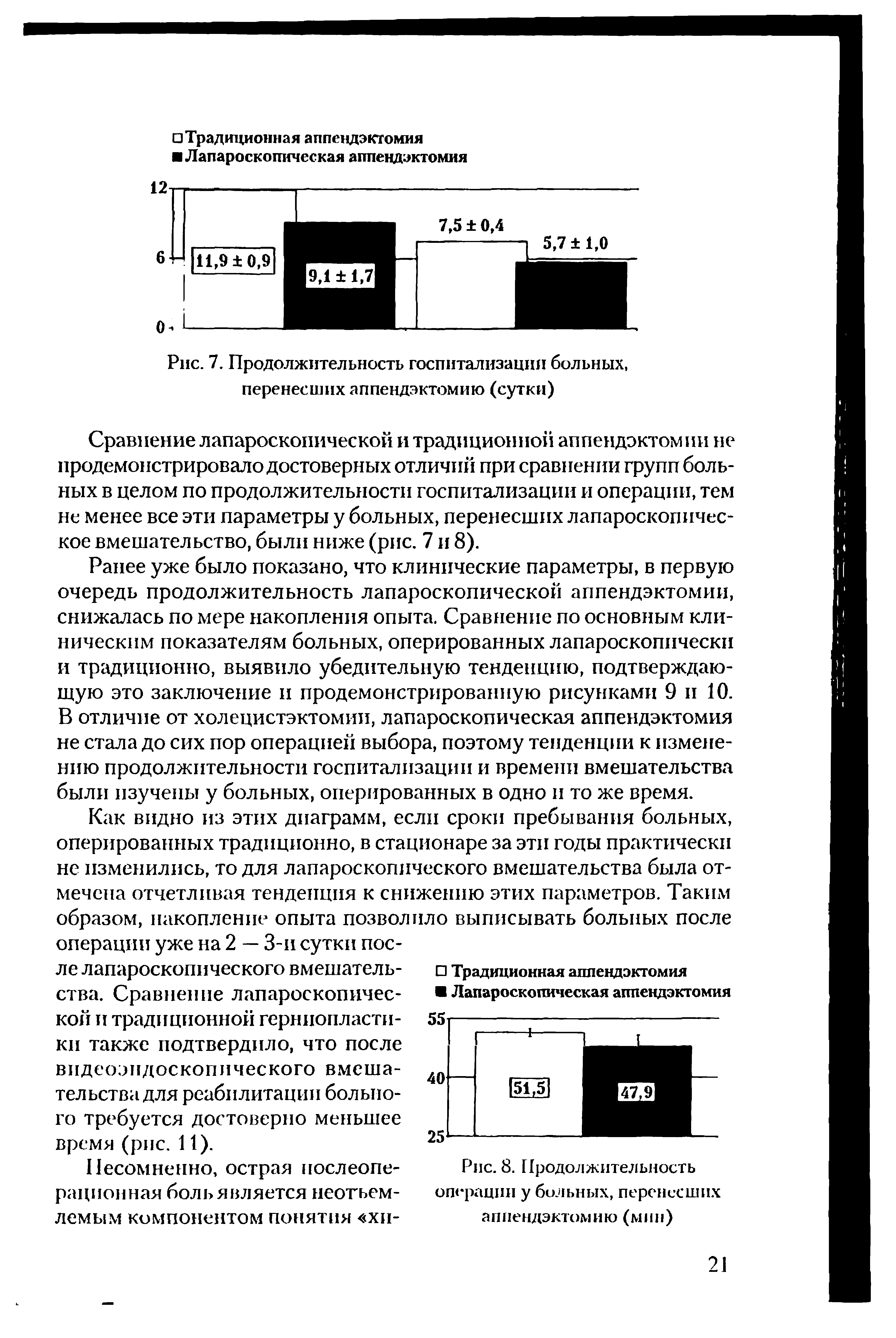 Рис. 7. Продолжительность госпитализации больных, перенесших аппендэктомию (сутки)...