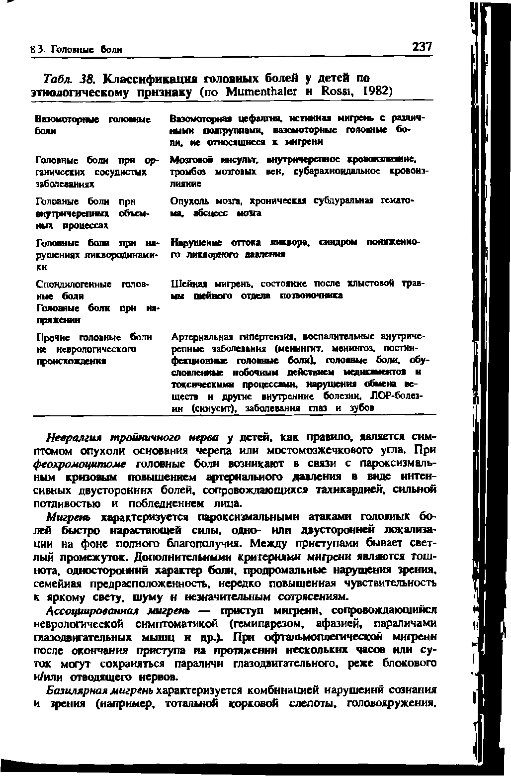 Табл. 38. Классификация головных болей у детей по этнологическому признаку (по M и R , 1982) ...