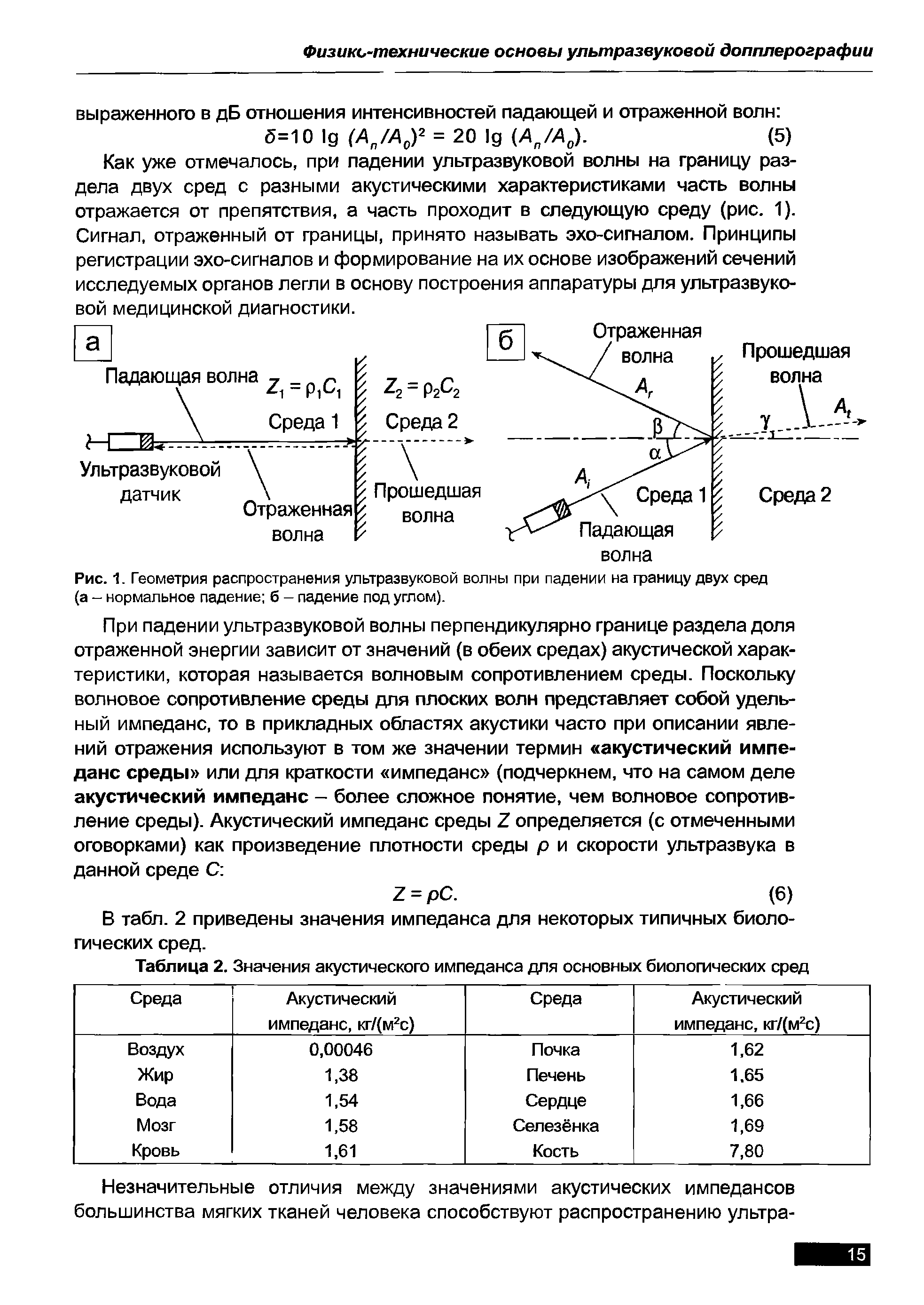 Таблица 2. Значения акустического импеданса для основных биологических сред...